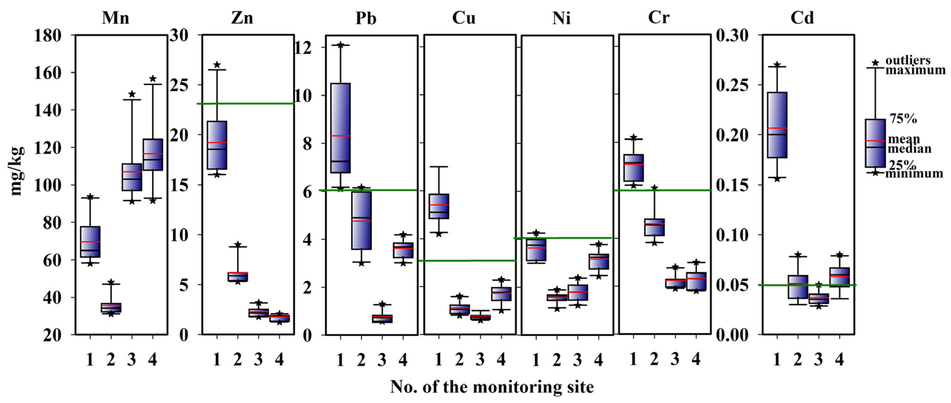 Agriculture 13 00722 g003