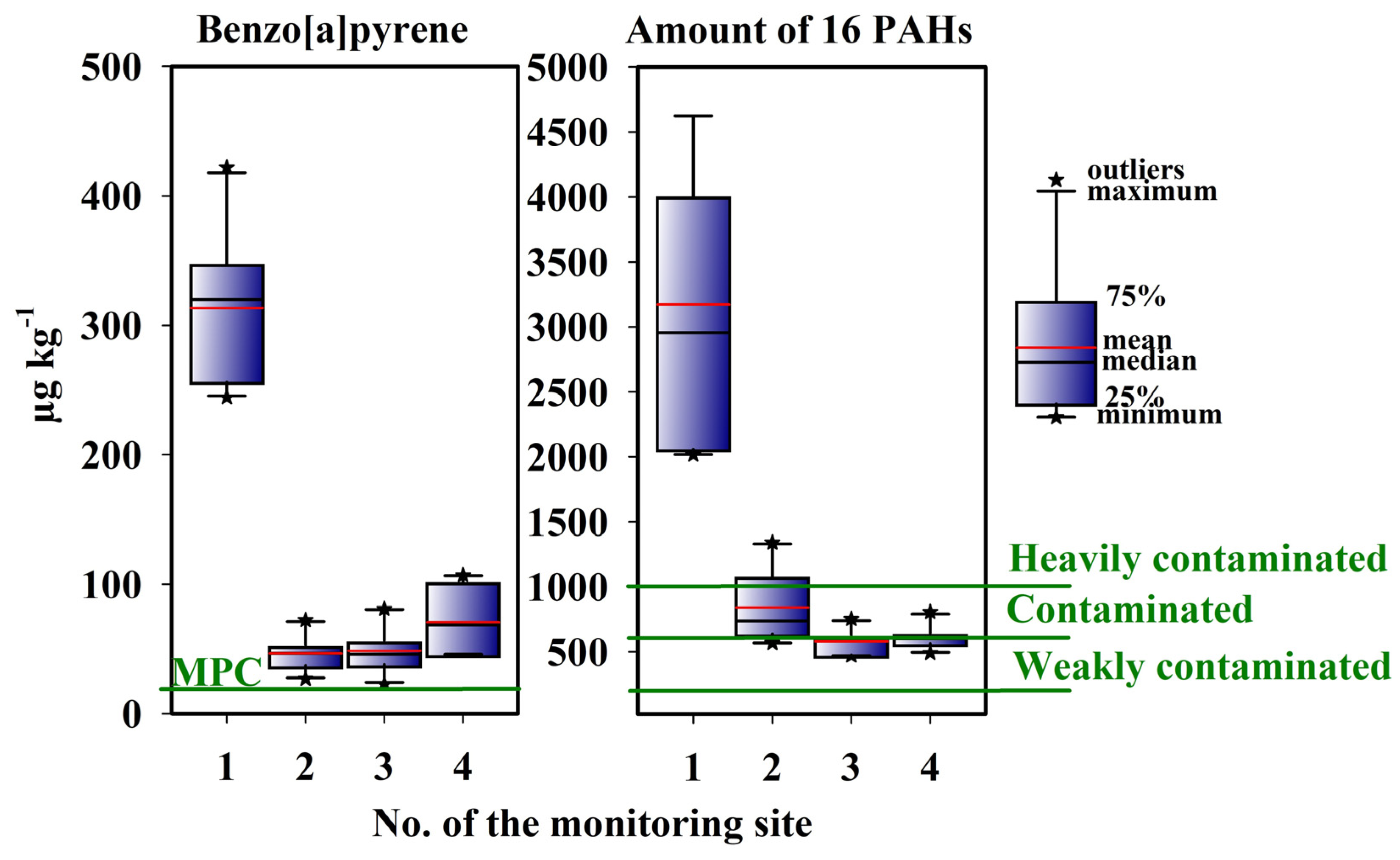 Agriculture 13 00722 g004