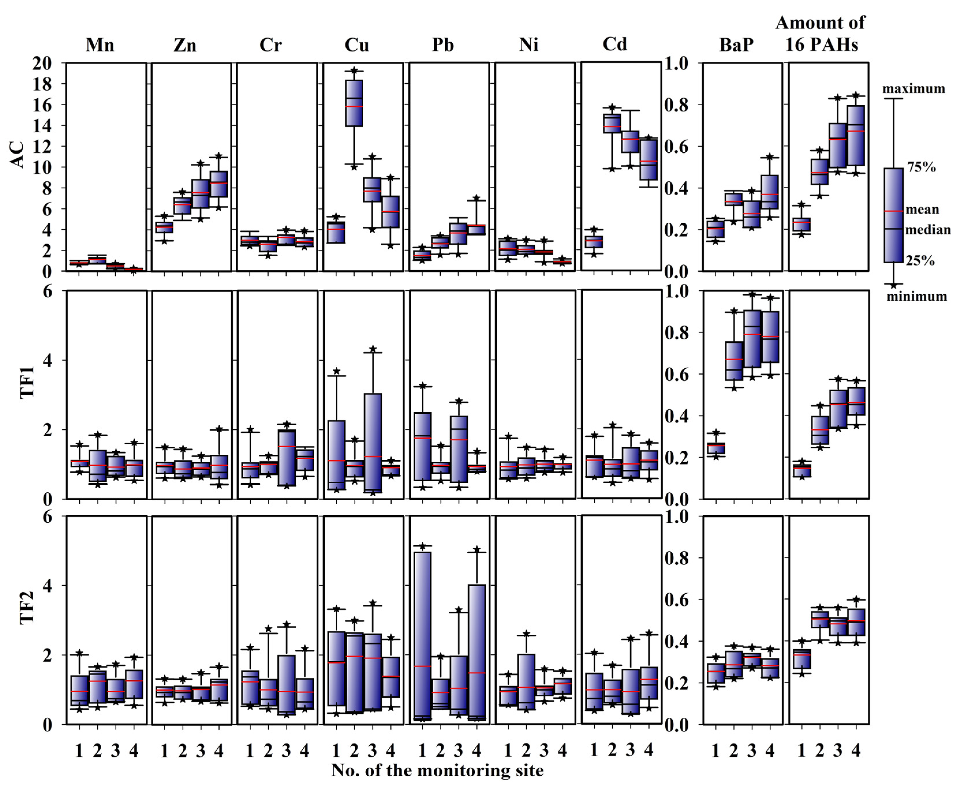 Agriculture 13 00722 g005
