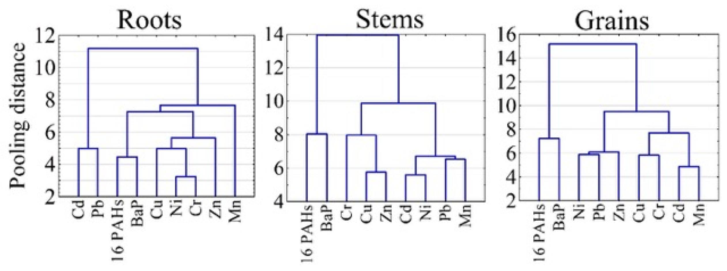 Agriculture 13 00722 g006