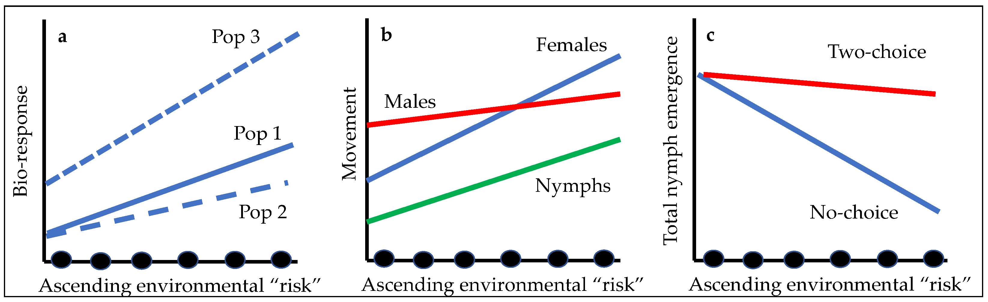 Agriculture 13 00723 g001