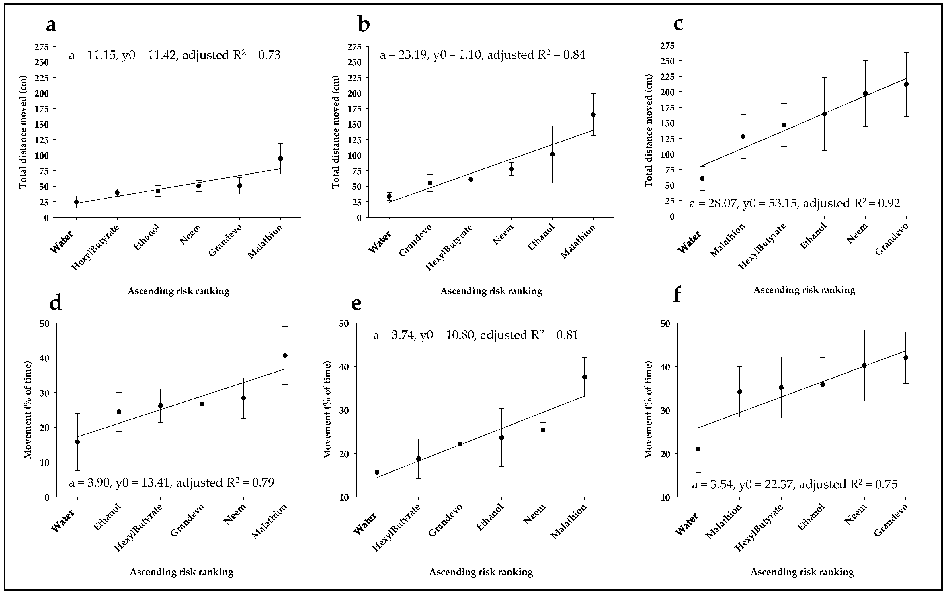 Agriculture 13 00723 g002