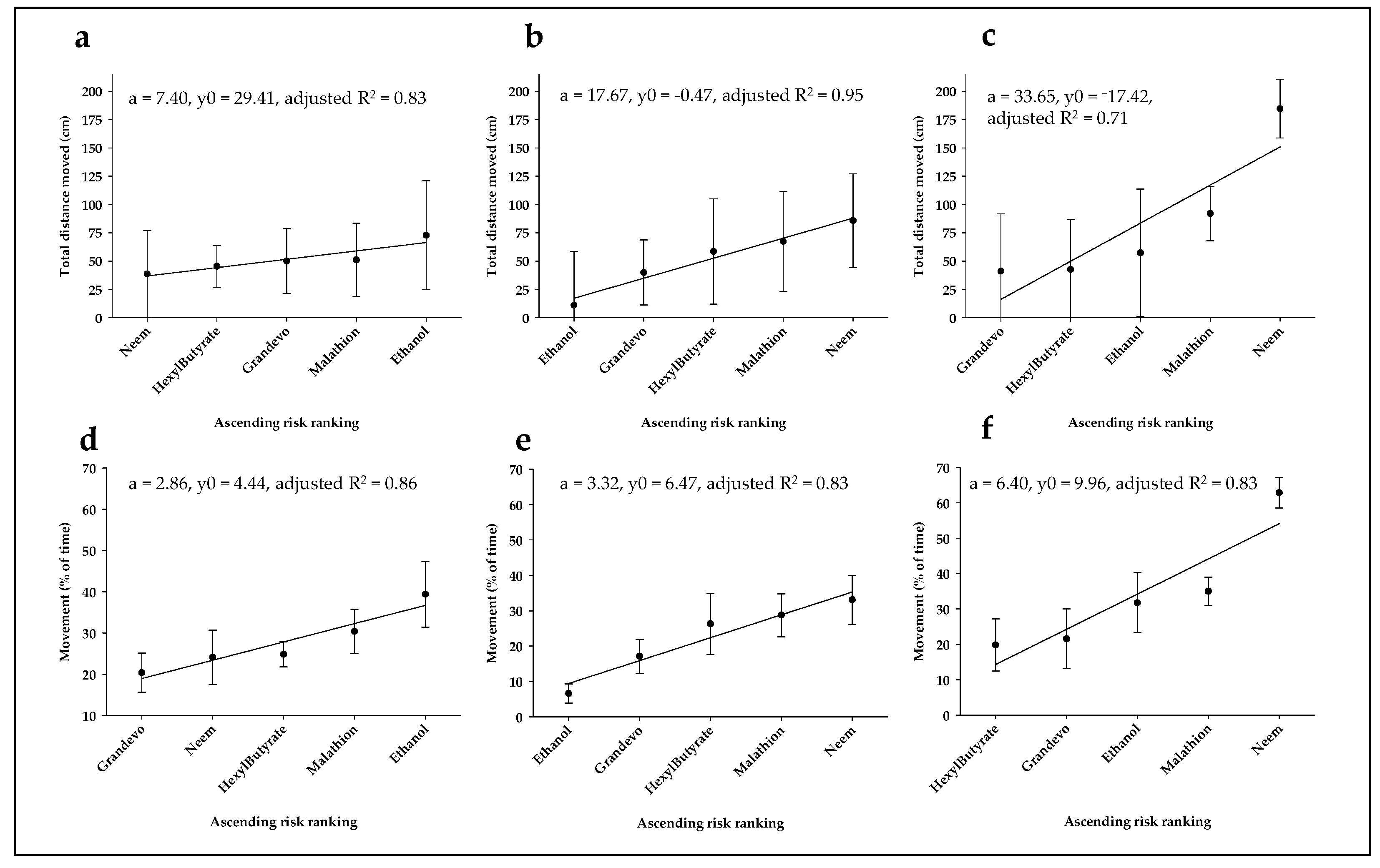 Agriculture 13 00723 g003