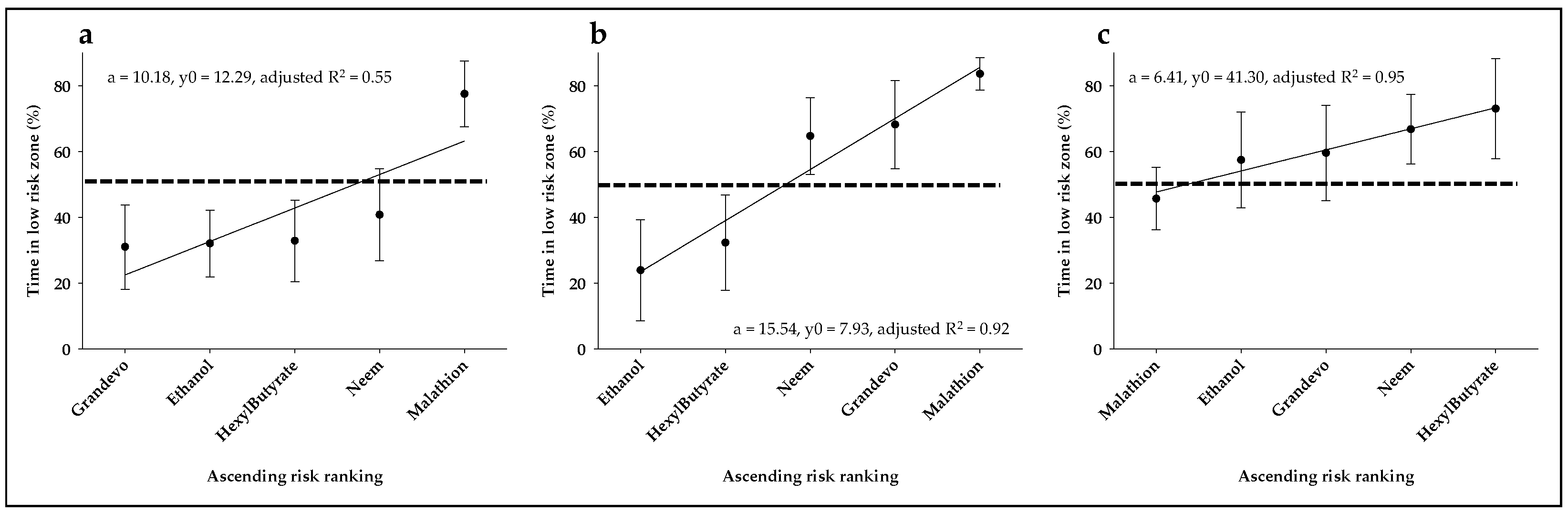 Agriculture 13 00723 g004
