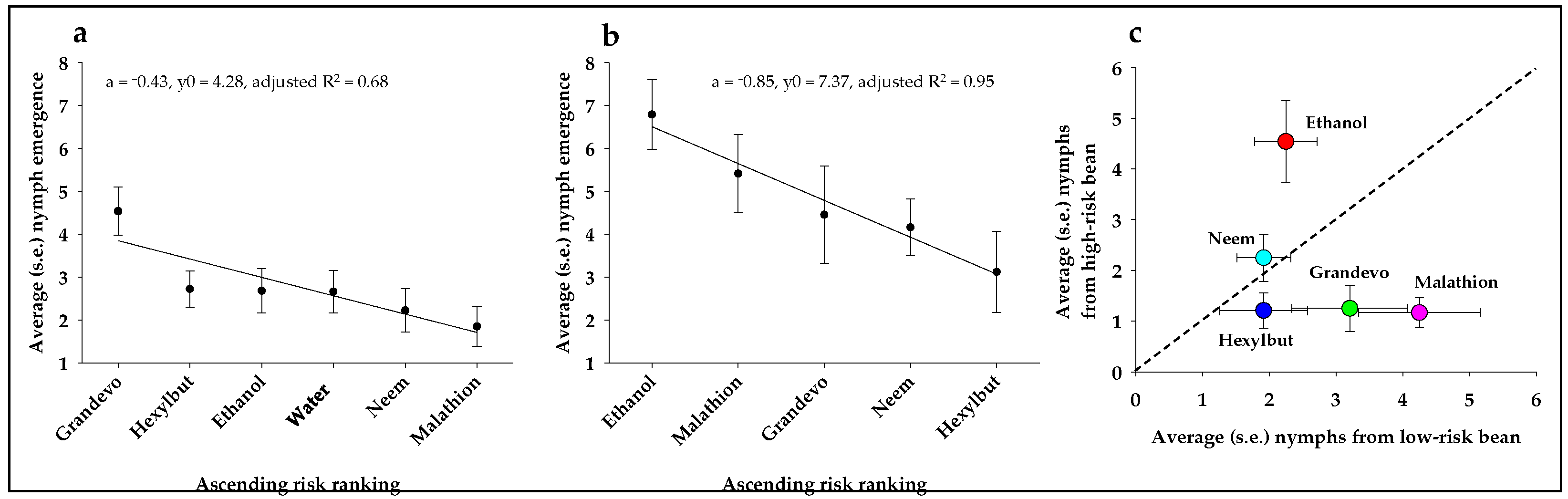 Agriculture 13 00723 g005