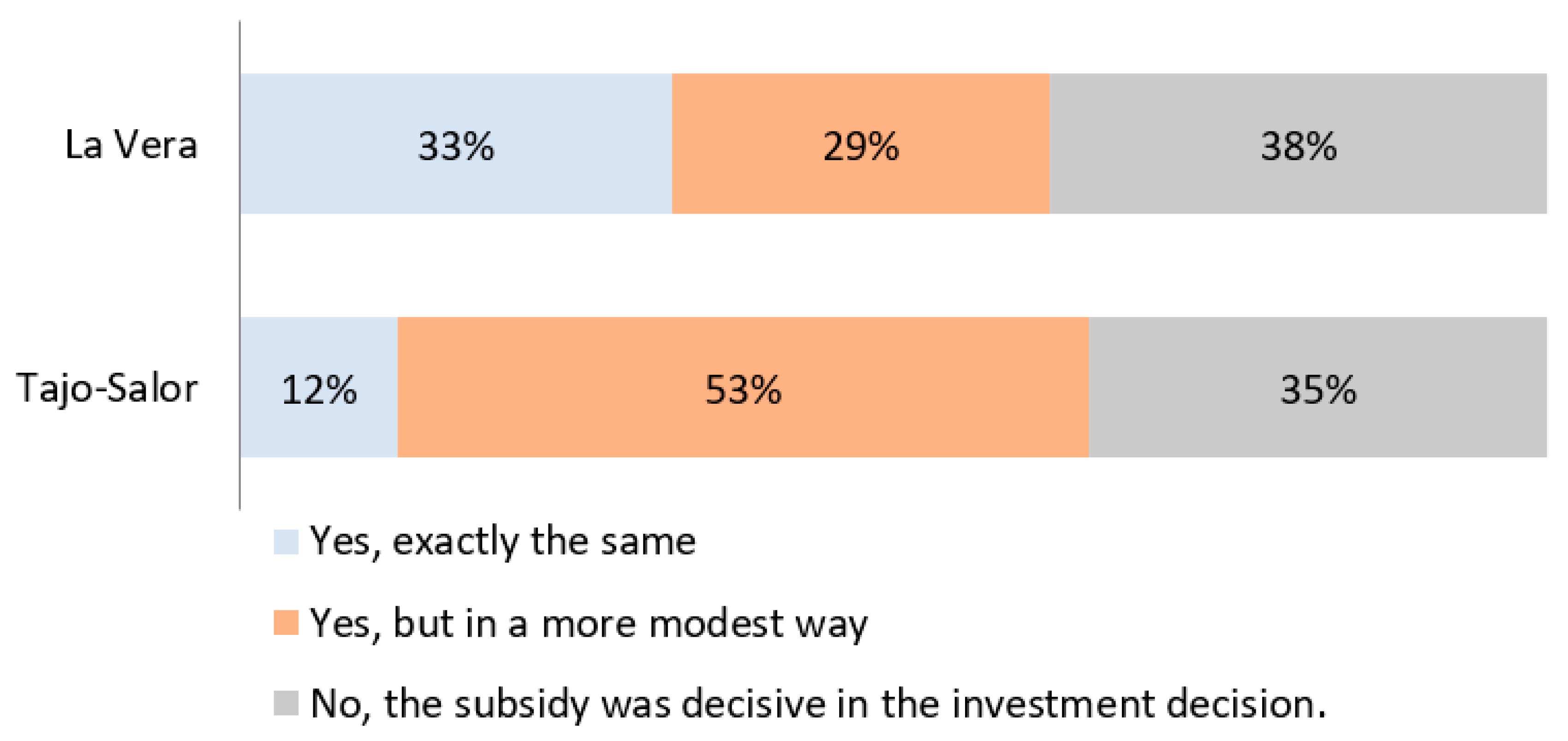 Agriculture 13 00726 g004 Agriculture 13 00726 g004