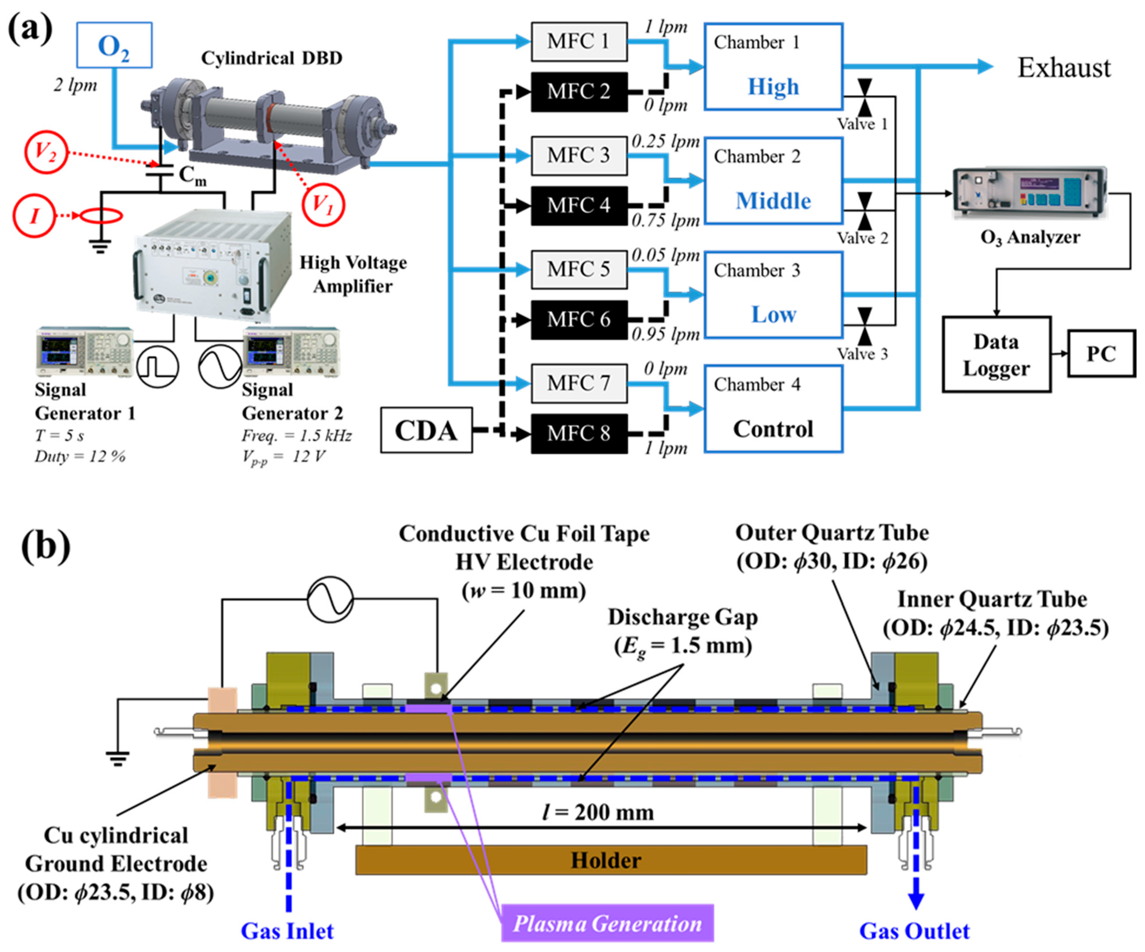 Agriculture 13 00727 g001