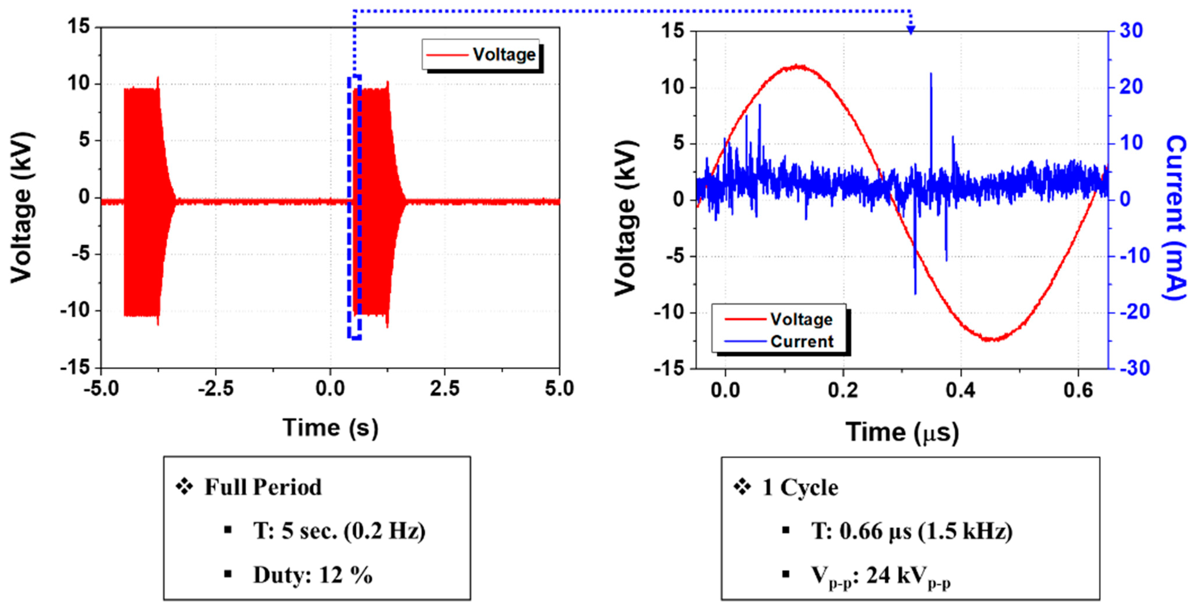 Agriculture 13 00727 g003
