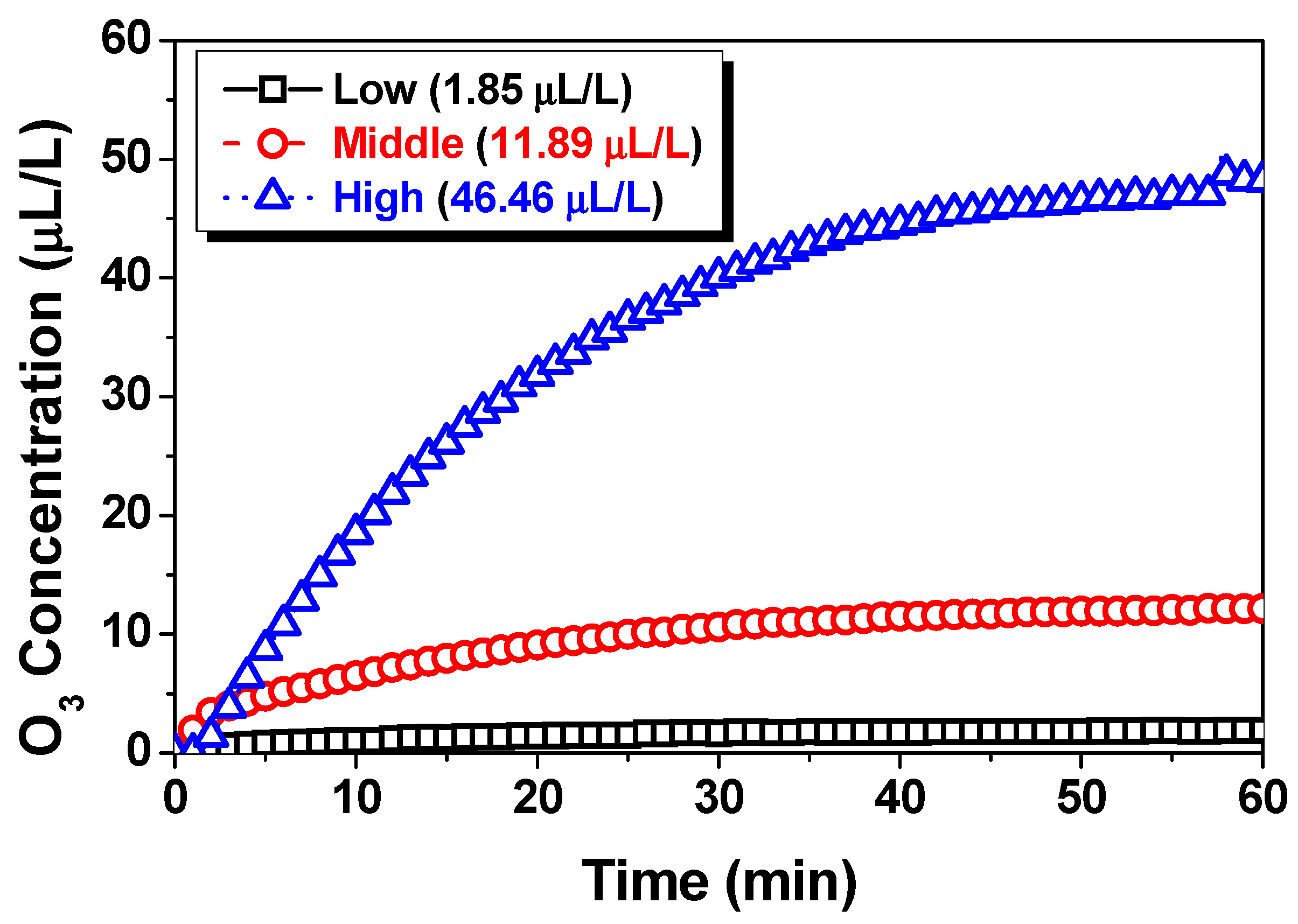 Agriculture 13 00727 g004