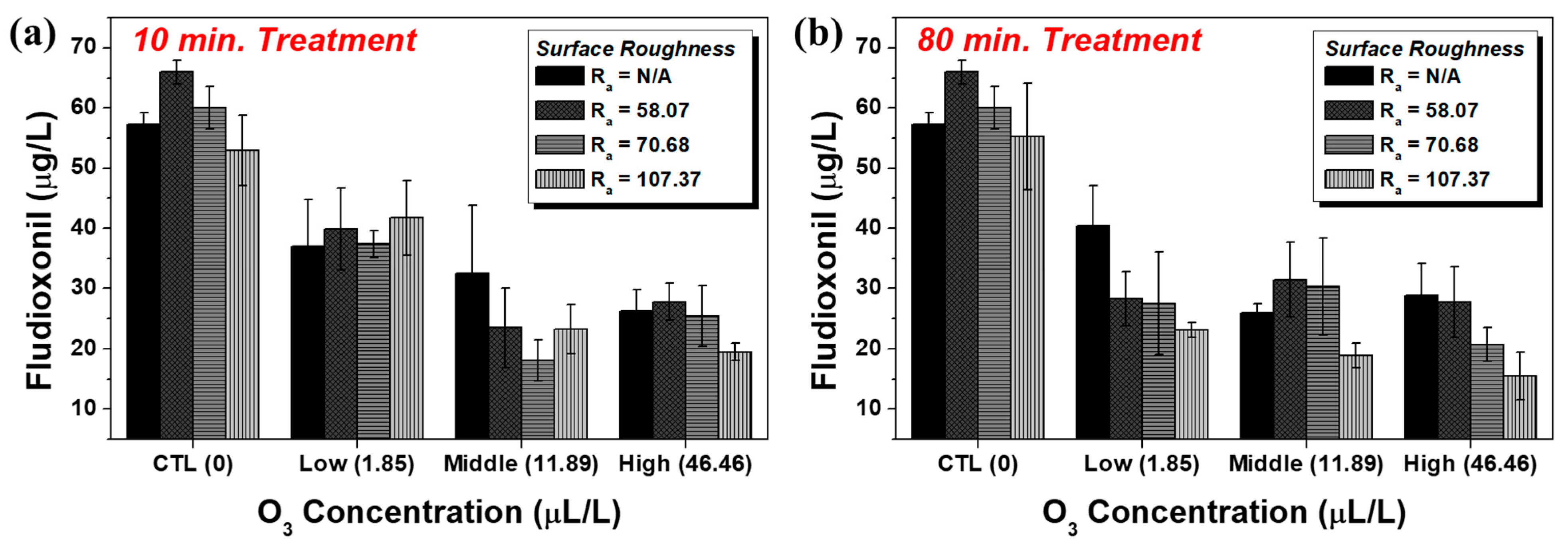 Agriculture 13 00727 g005