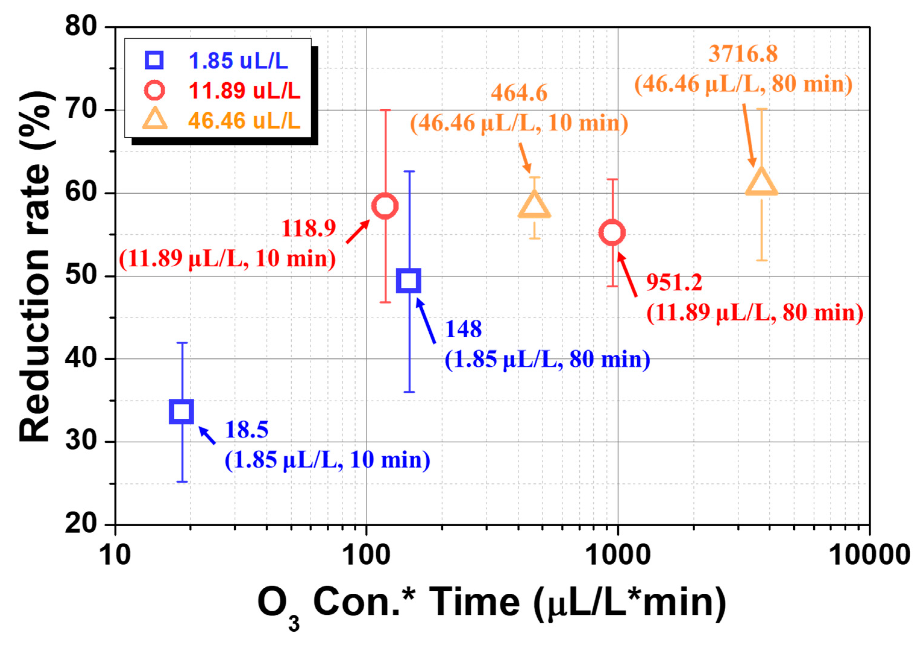 Agriculture 13 00727 g007
