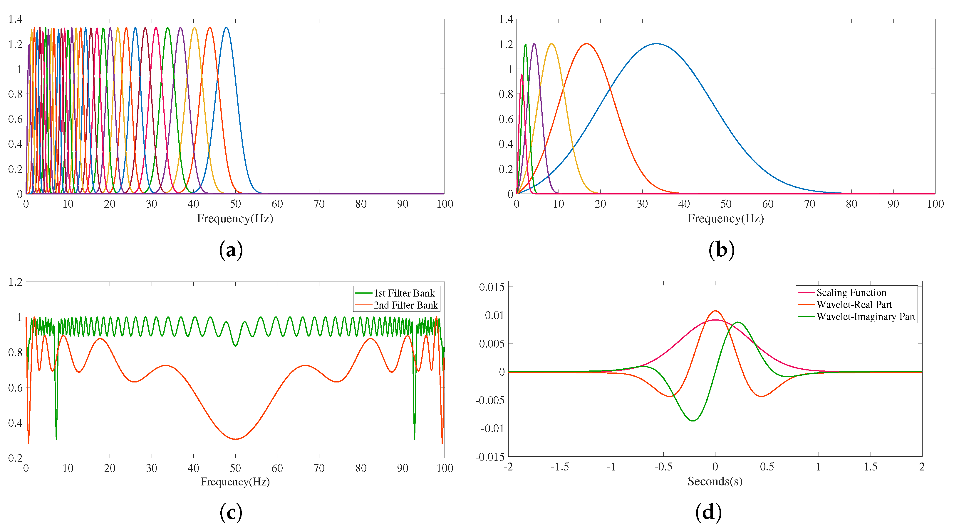 Agriculture 13 00730 g006