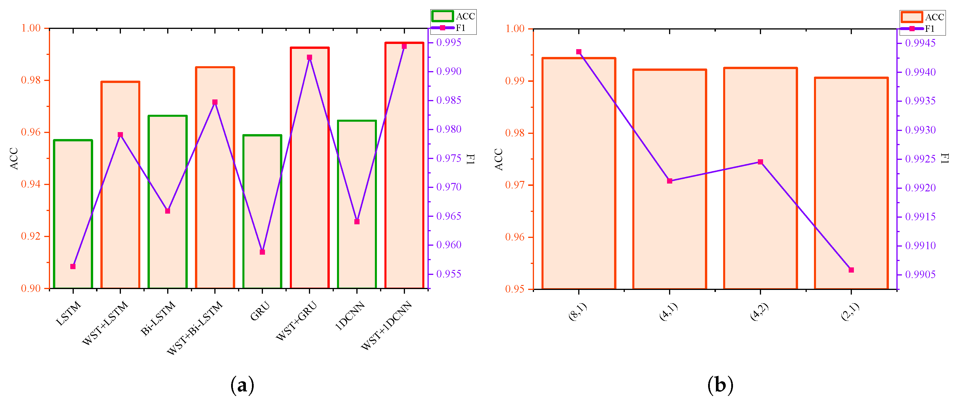 Agriculture 13 00730 g009