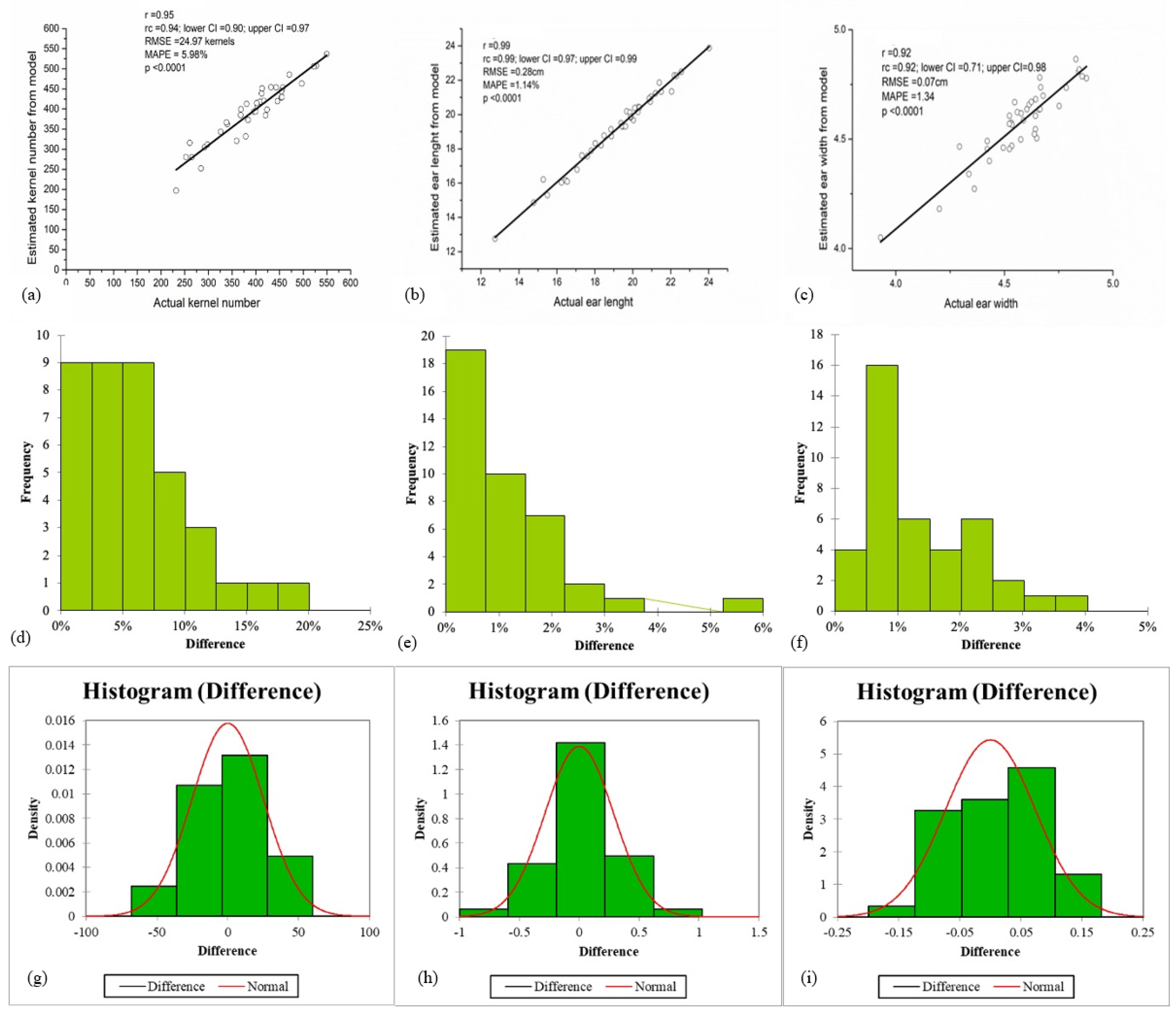 Agriculture 13 00732 g003