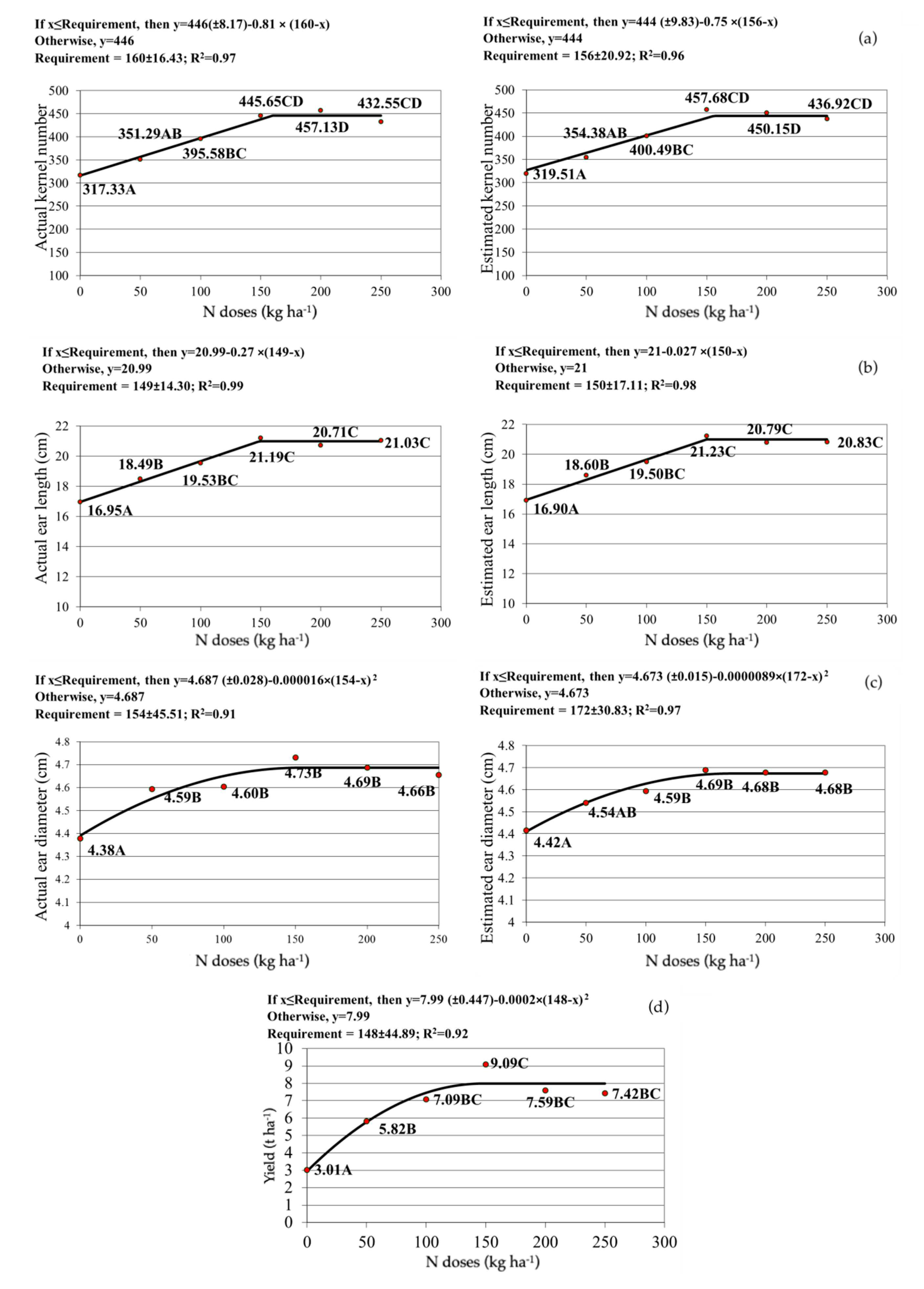 Agriculture 13 00732 g004