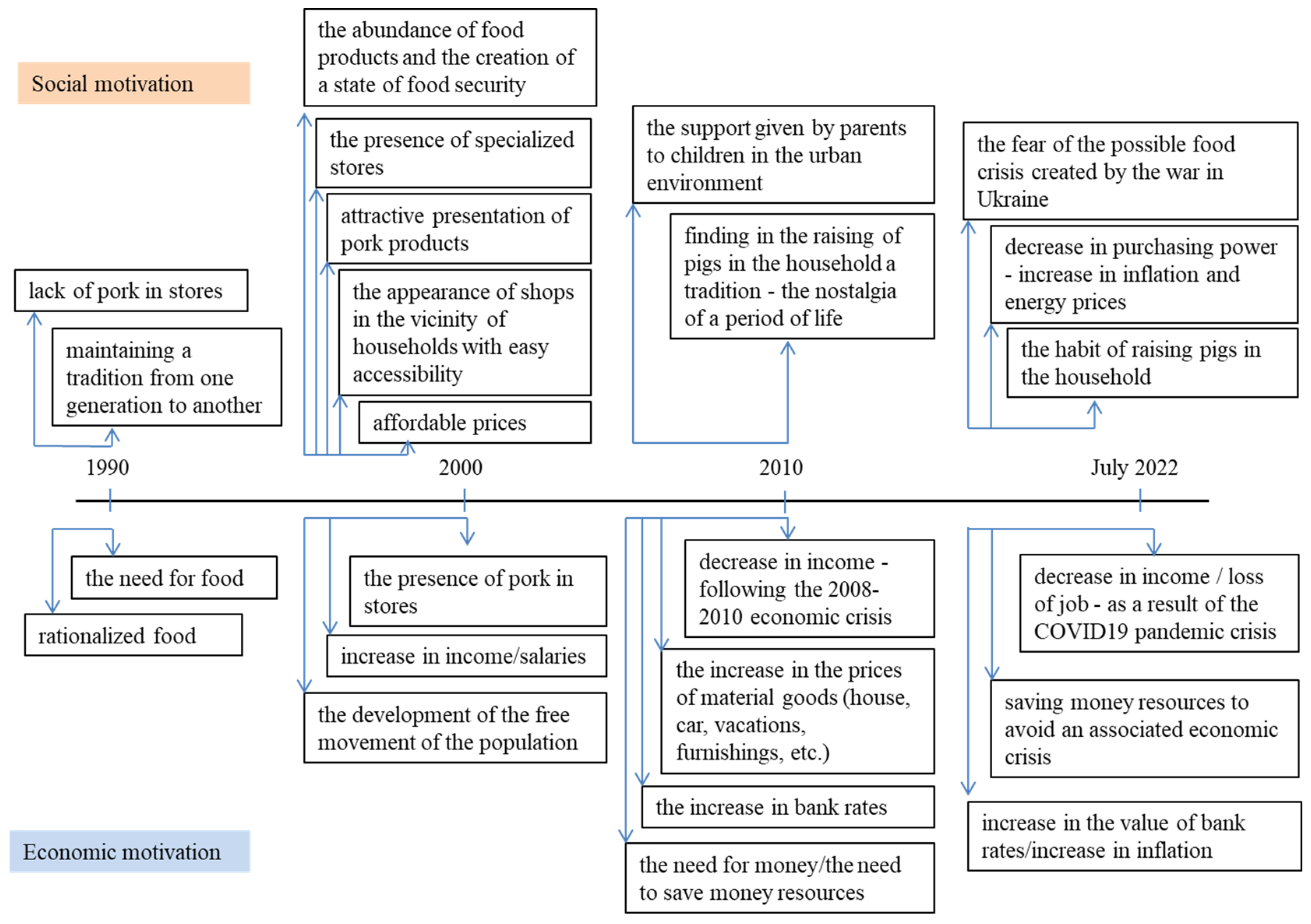 Agriculture 13 00733 g011