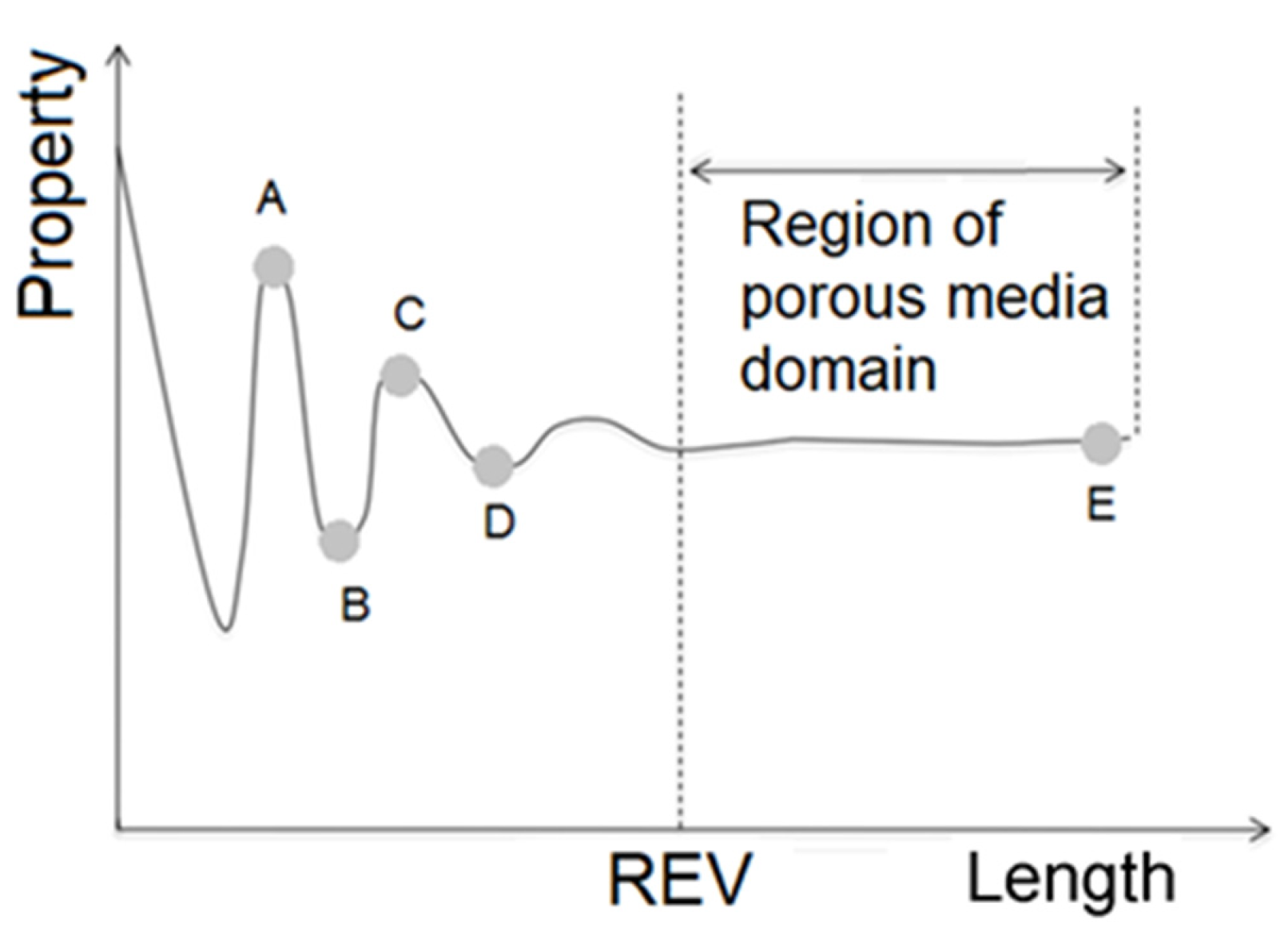 Agriculture 13 00736 g004