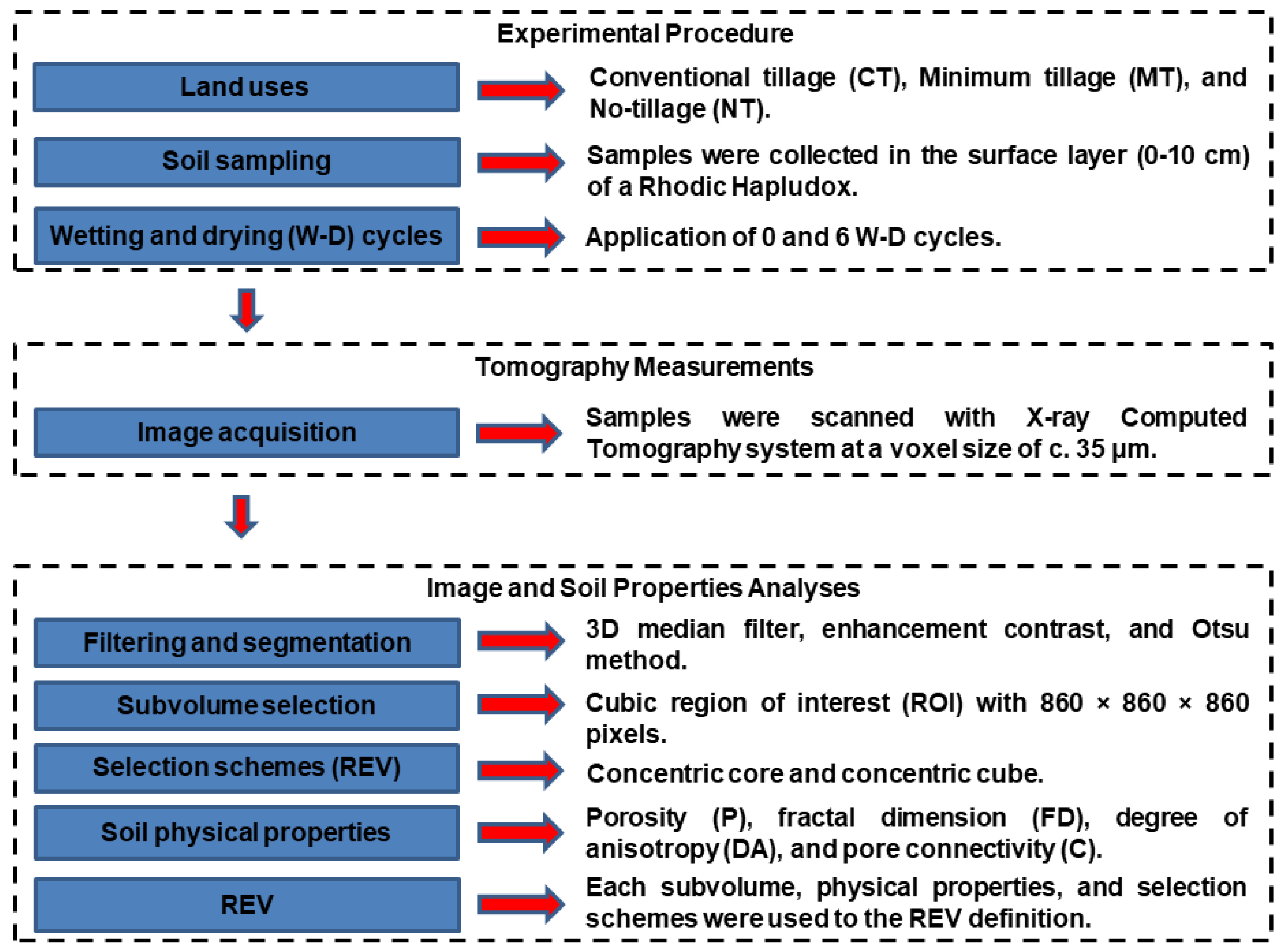 Agriculture 13 00736 g005