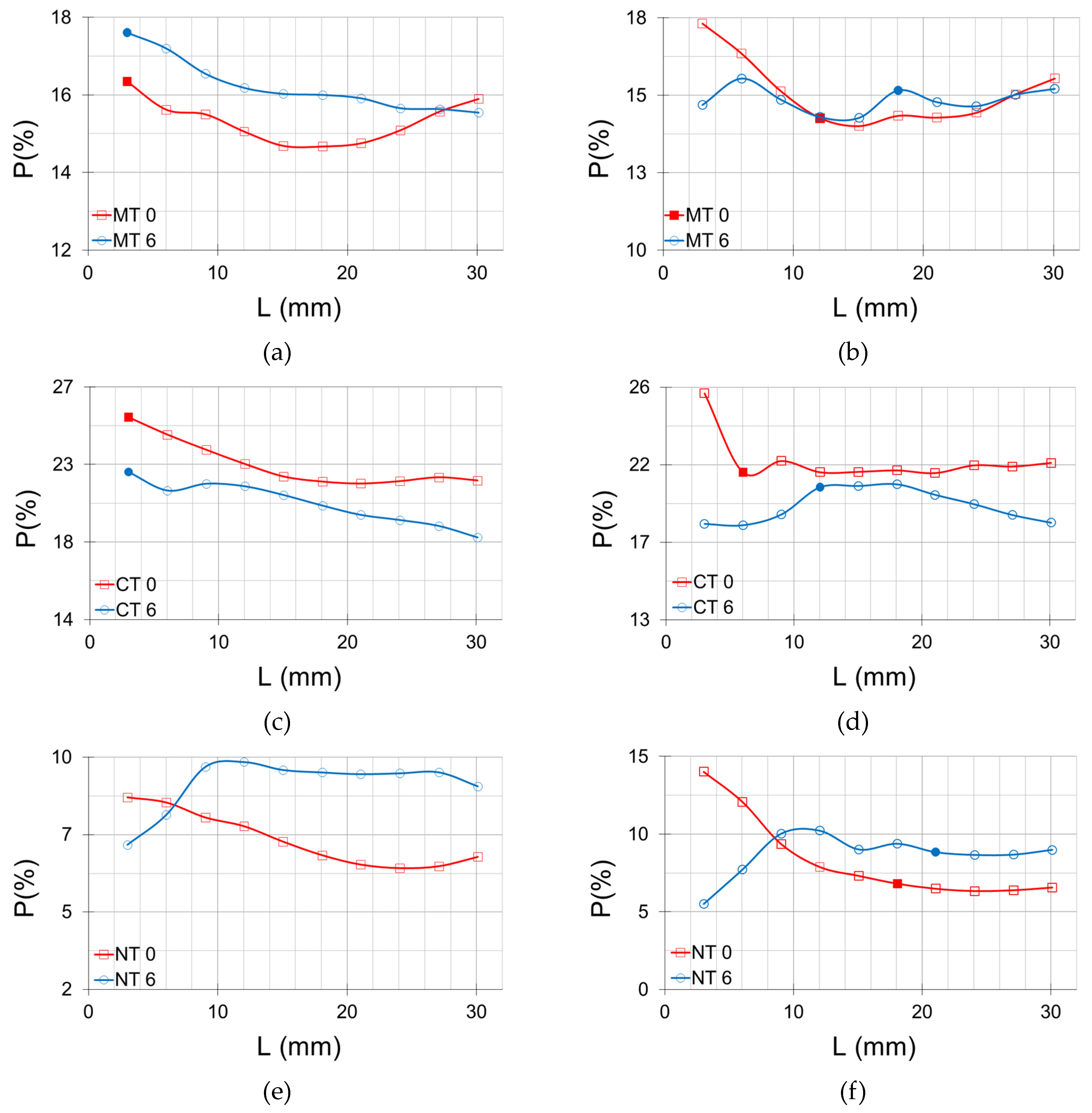 Agriculture 13 00736 g006
