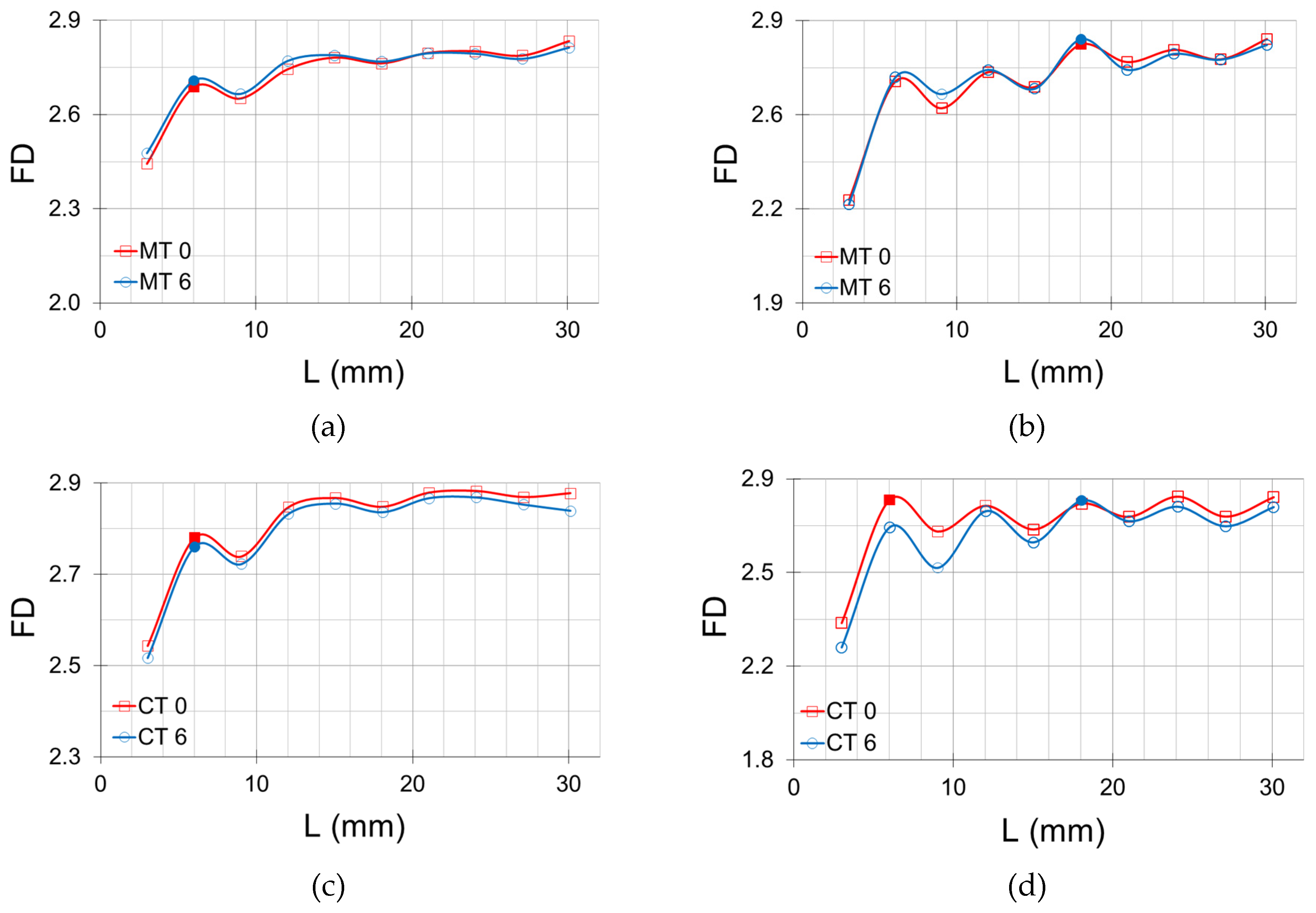 Agriculture 13 00736 g007a