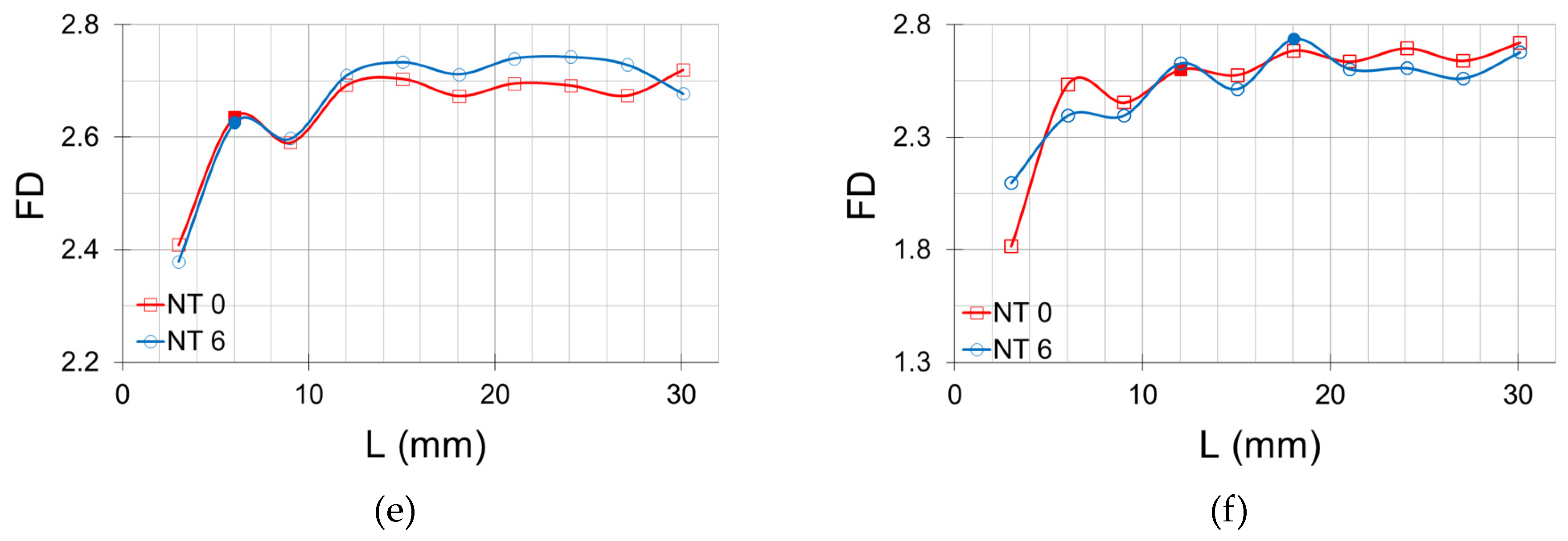 Agriculture 13 00736 g007b