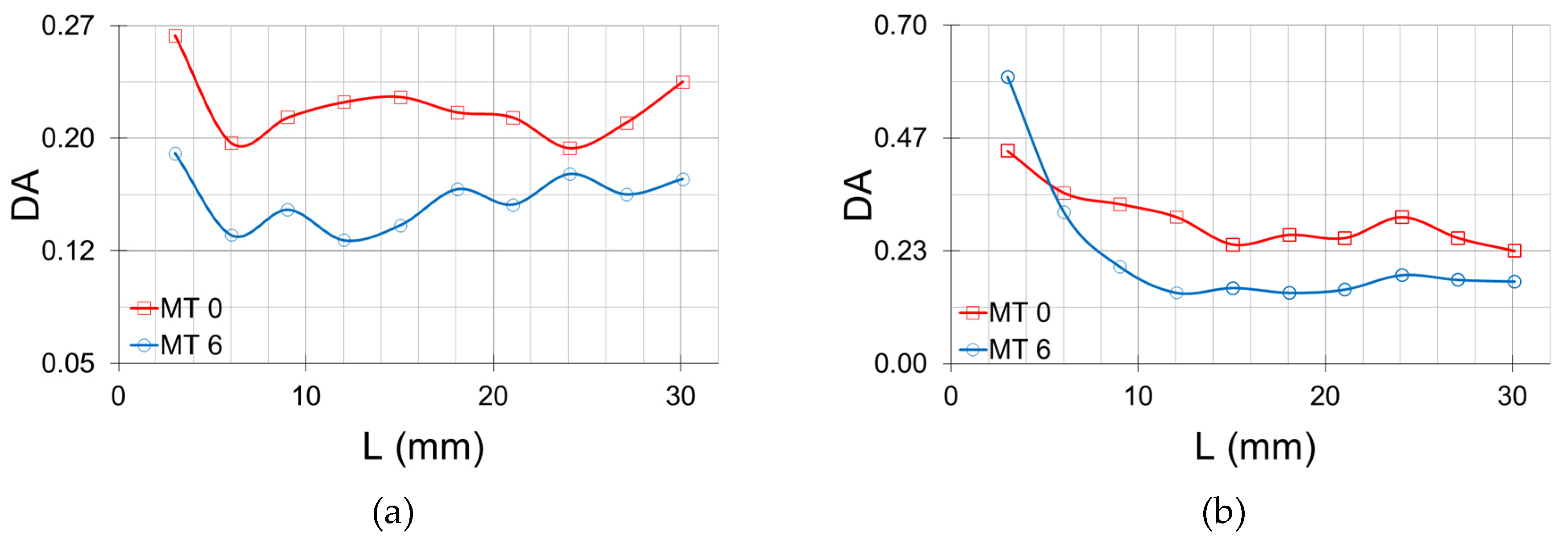 Agriculture 13 00736 g008a