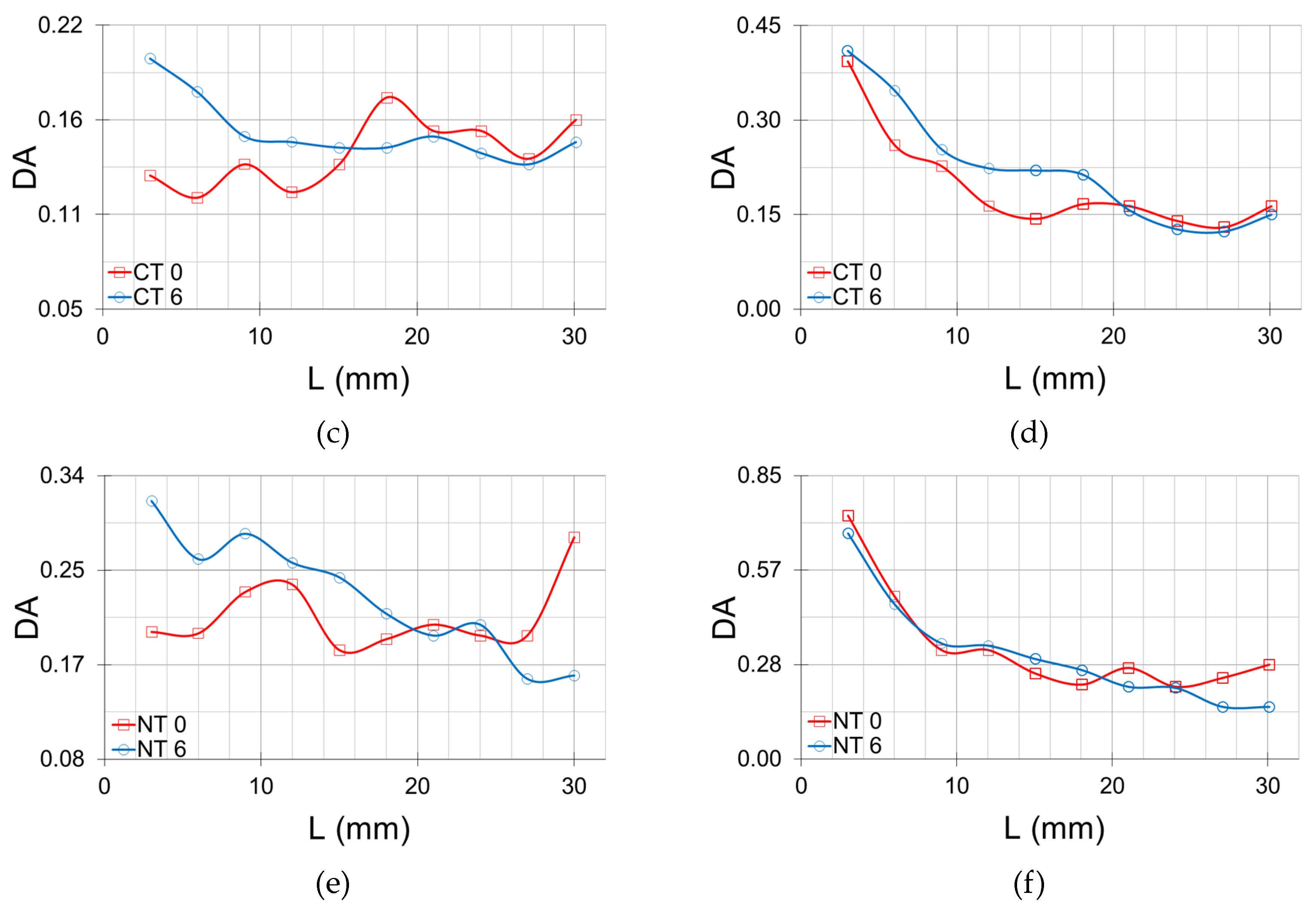 Agriculture 13 00736 g008b