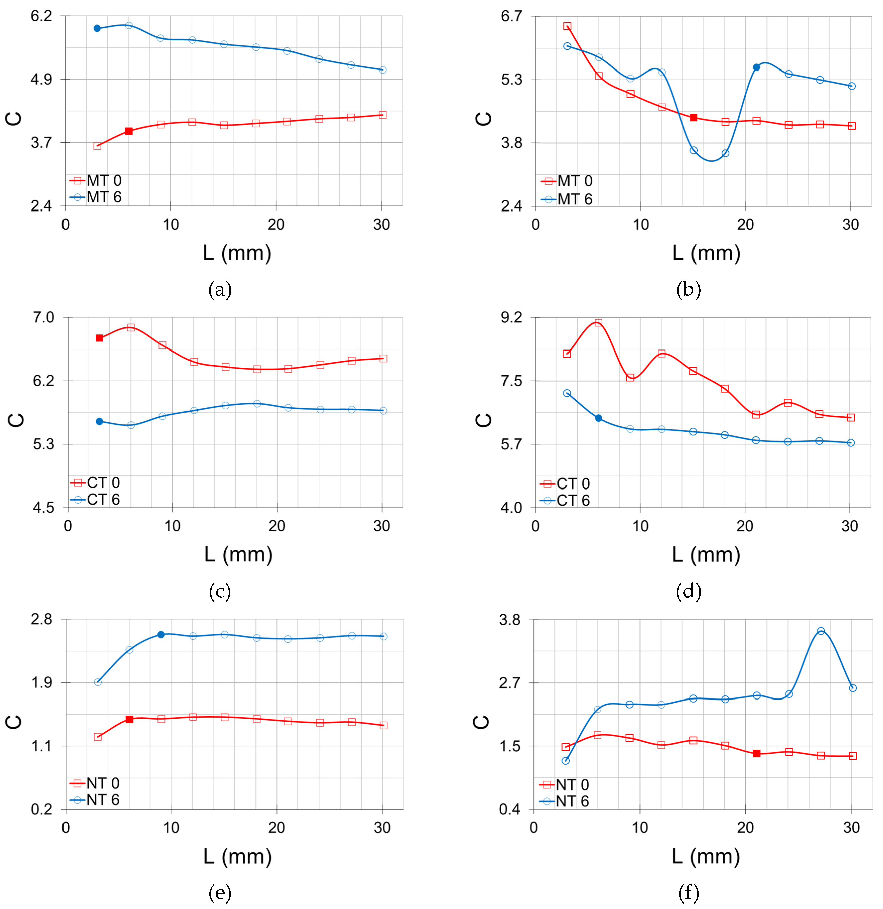 Agriculture 13 00736 g009