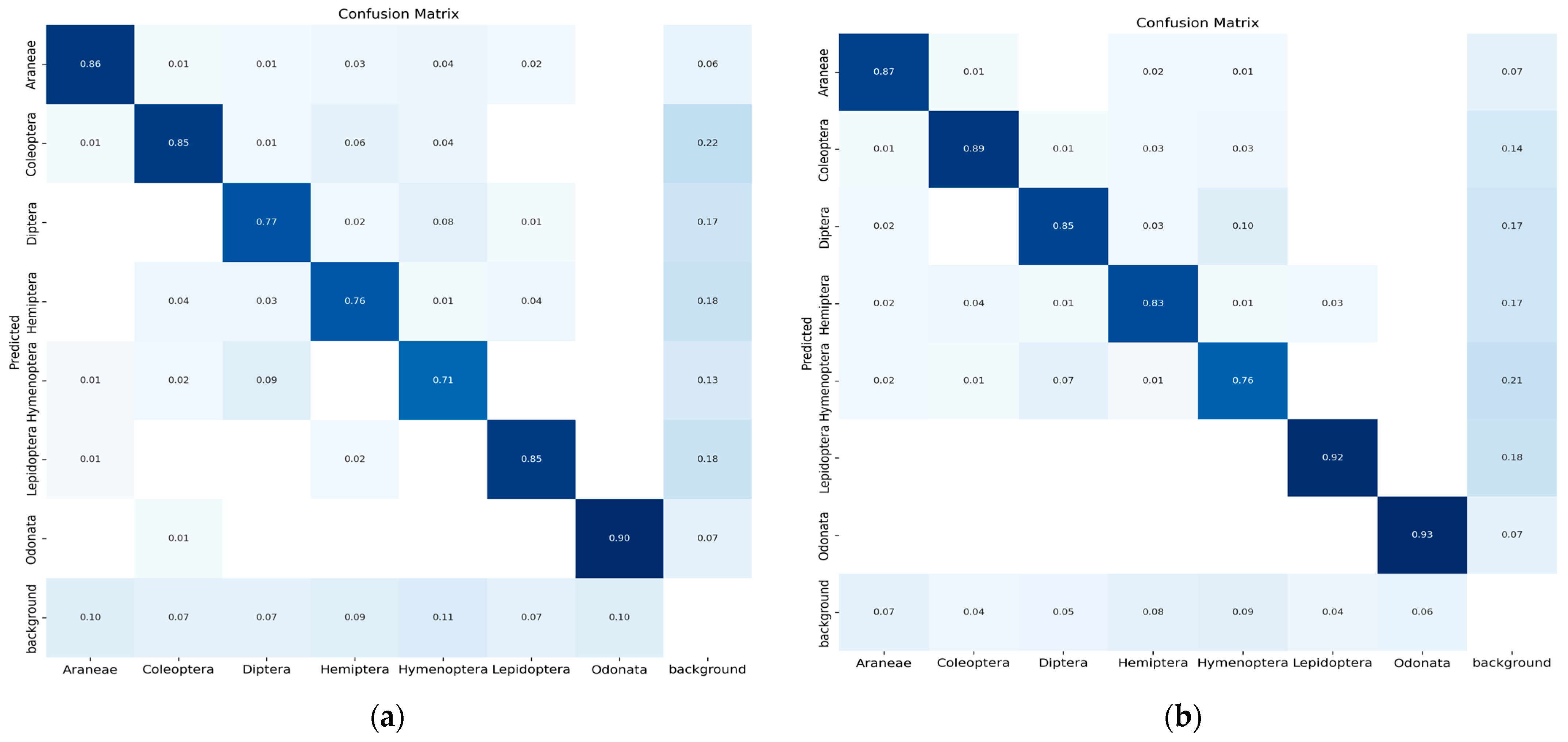 Agriculture 13 00741 g009a