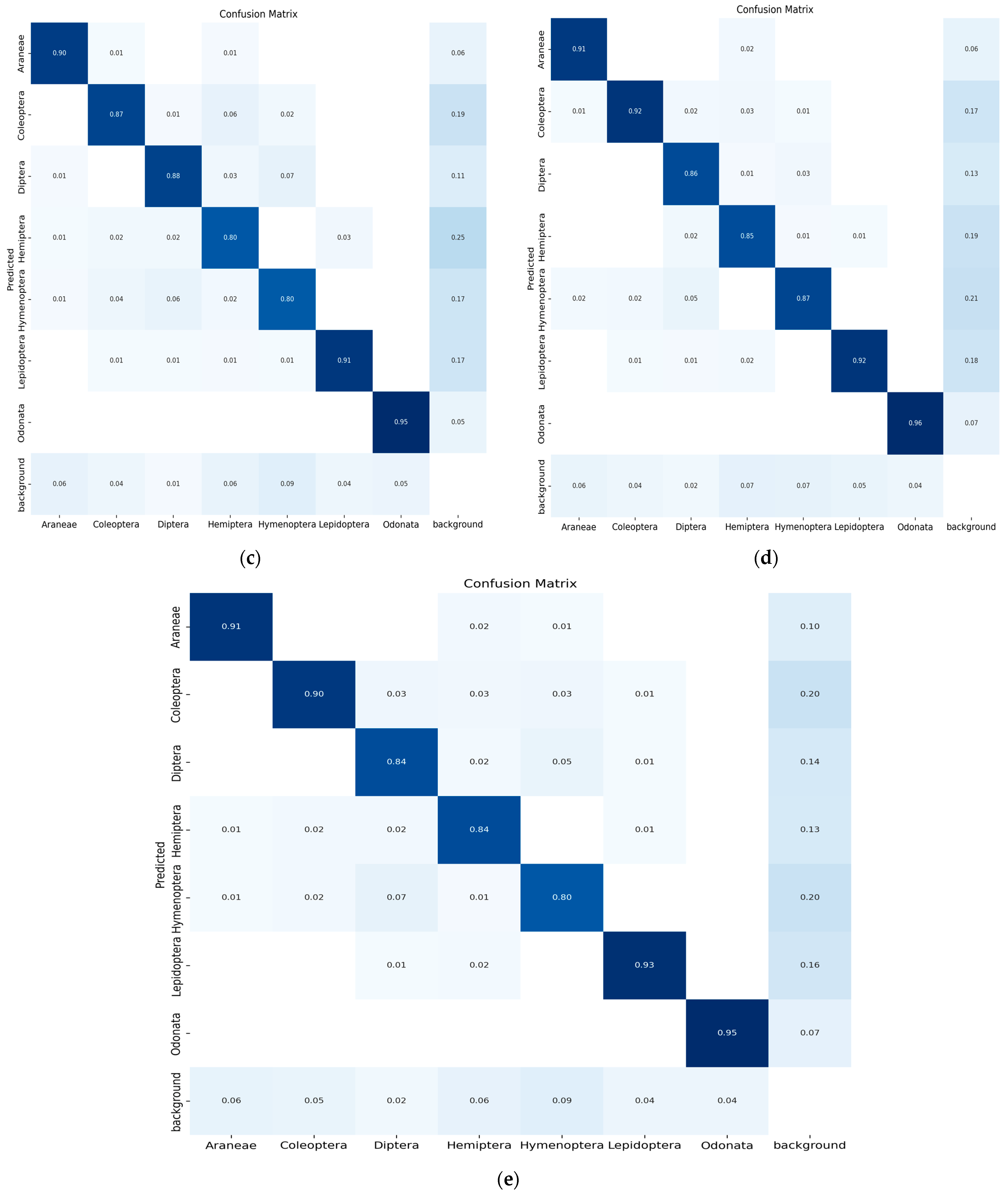 Agriculture 13 00741 g009b