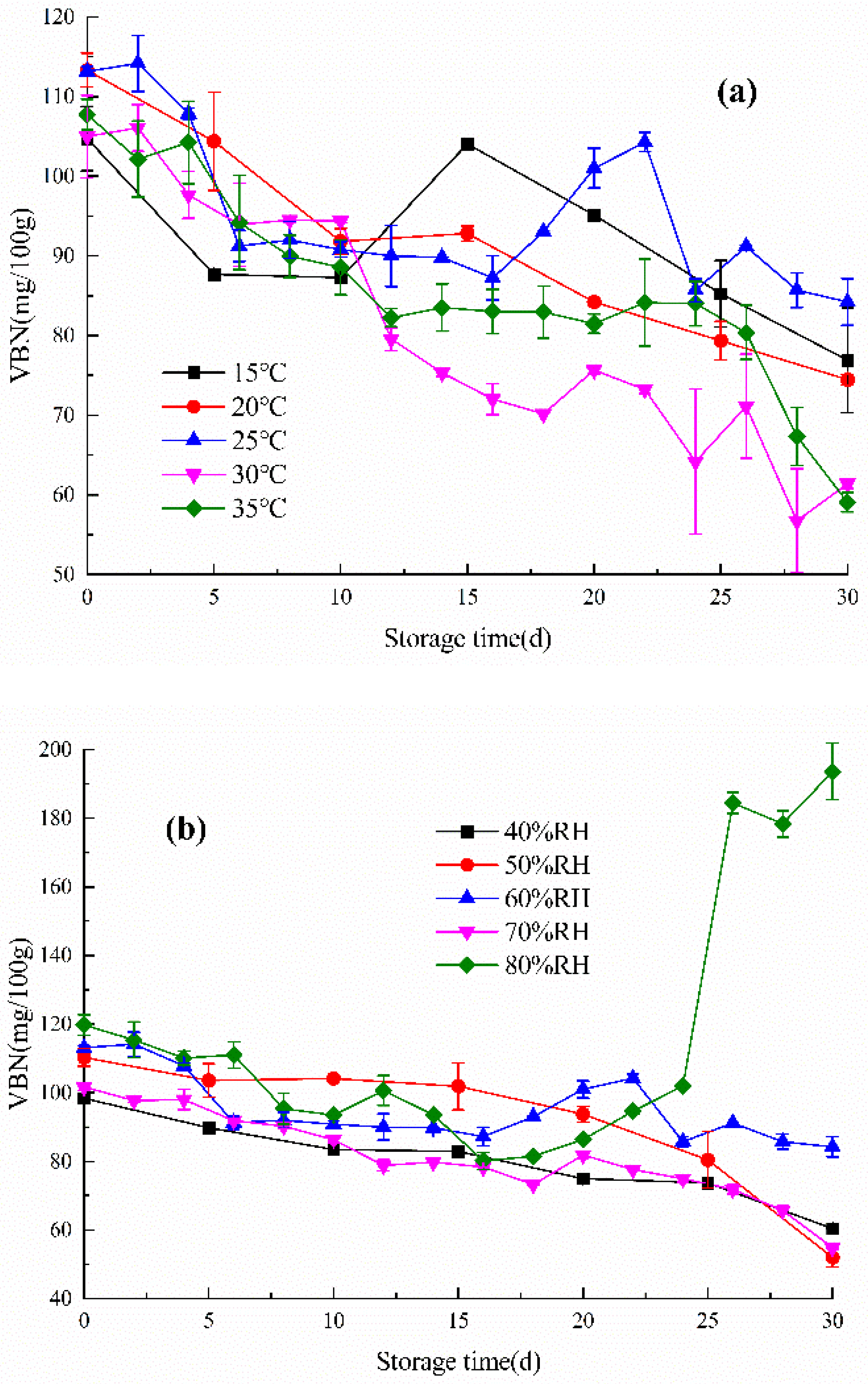 Agriculture 13 00746 g002