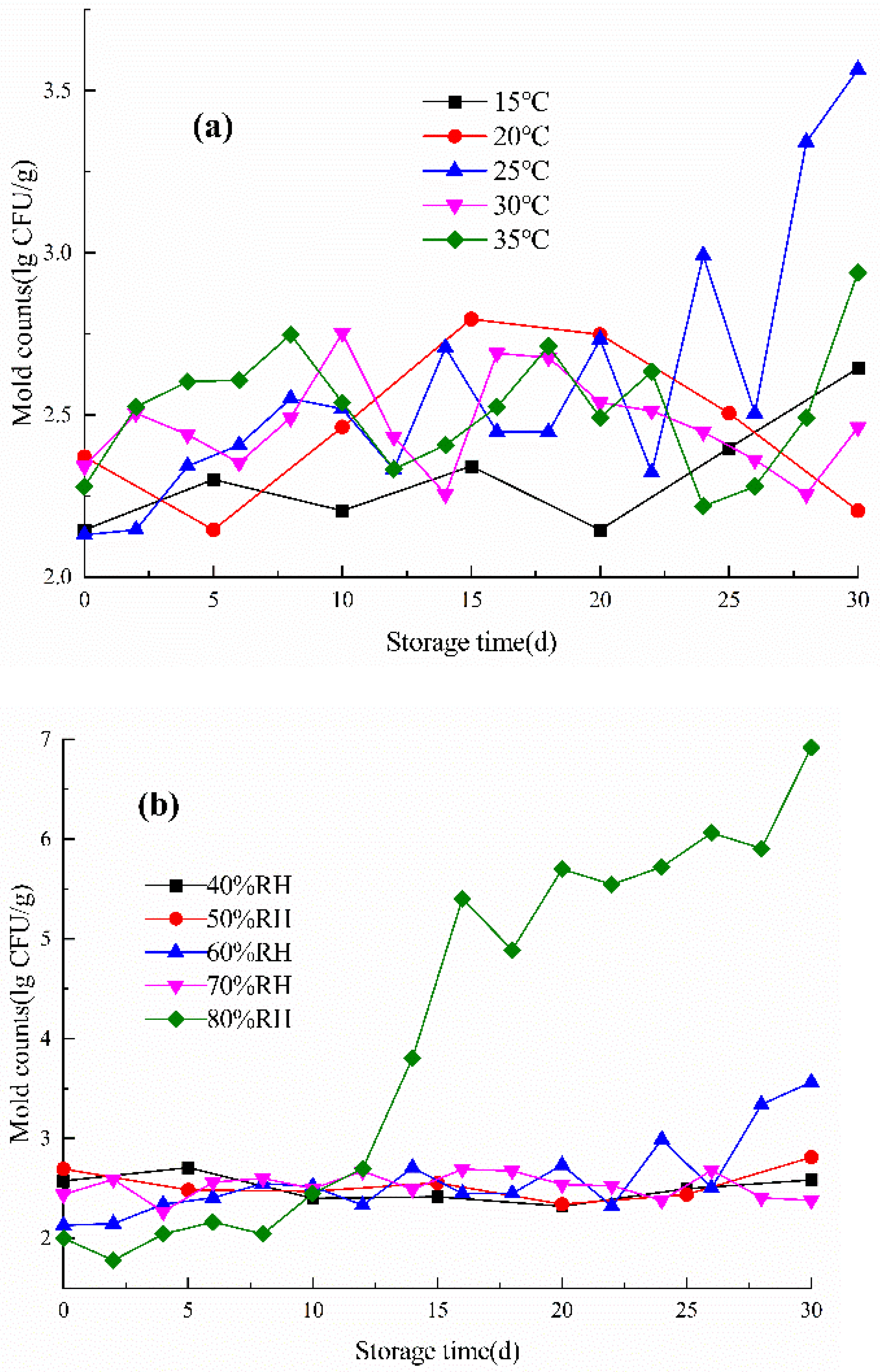 Agriculture 13 00746 g004