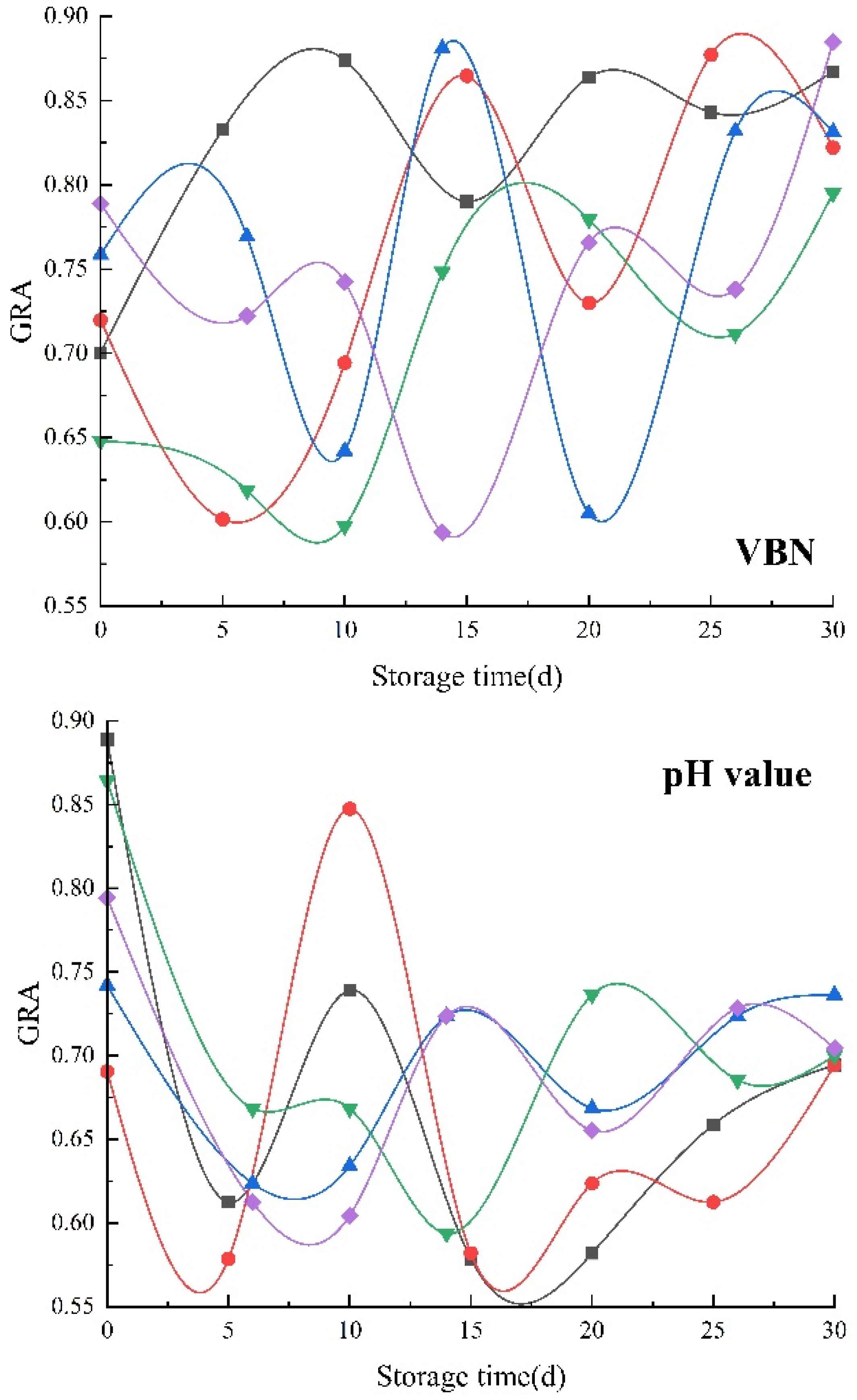 Agriculture 13 00746 g005b