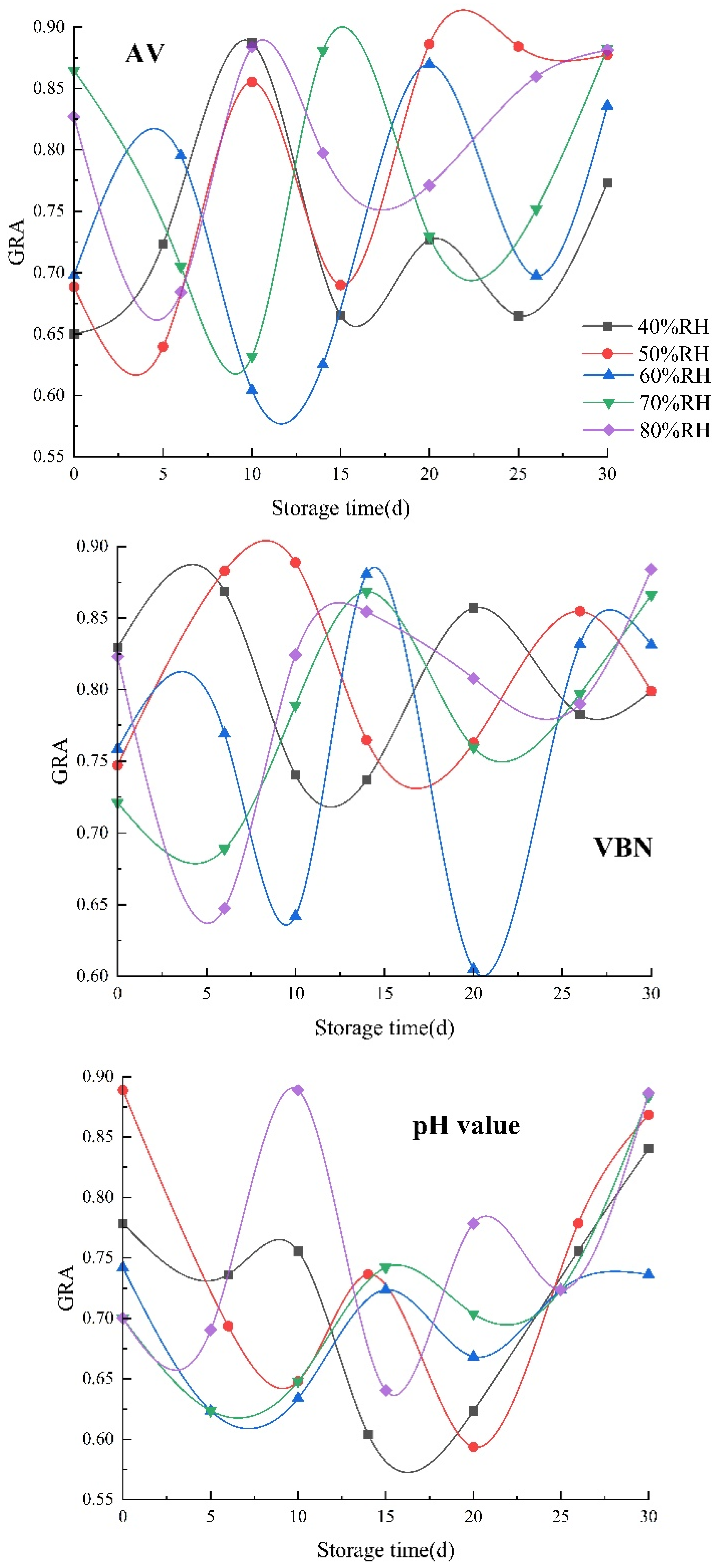 Agriculture 13 00746 g006
