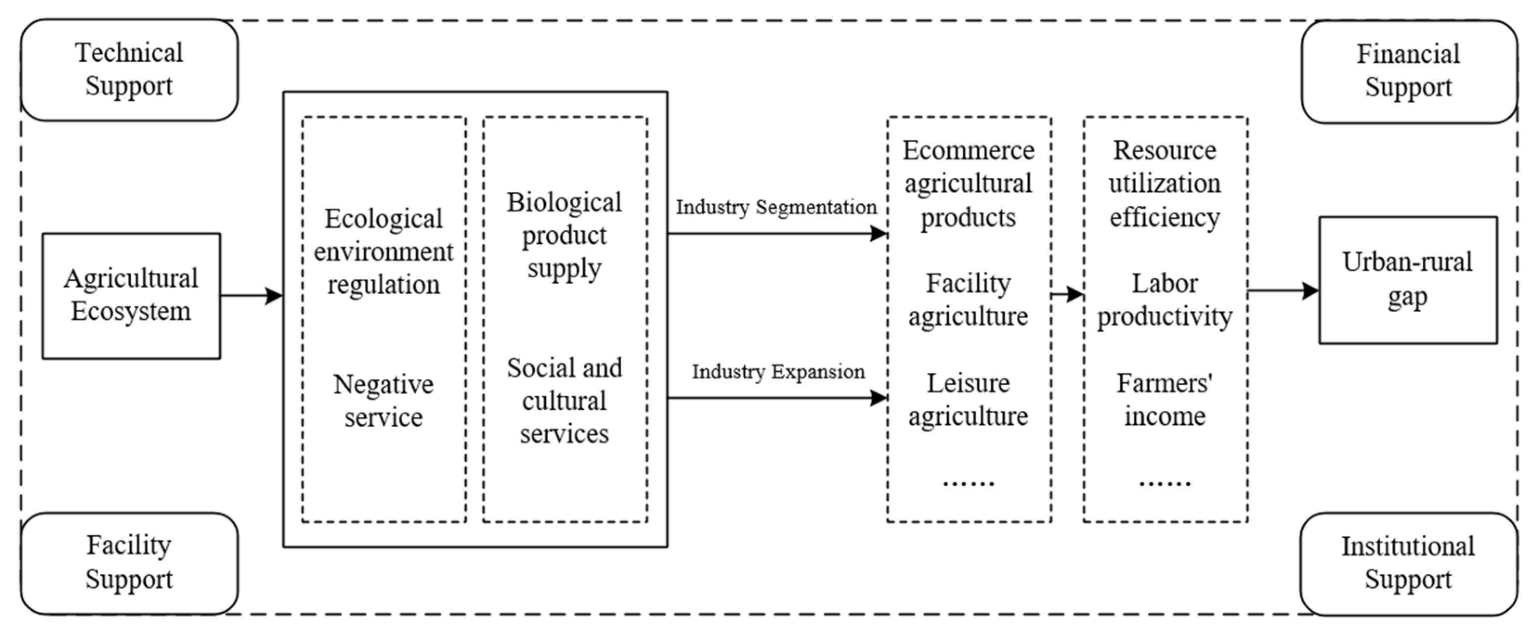Agriculture 13 00747 g001