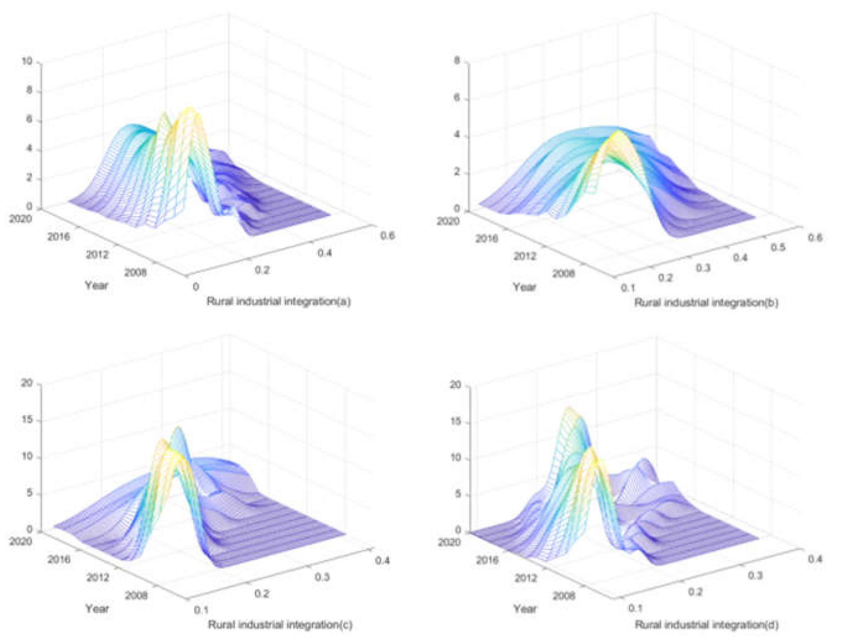 Agriculture 13 00747 g008