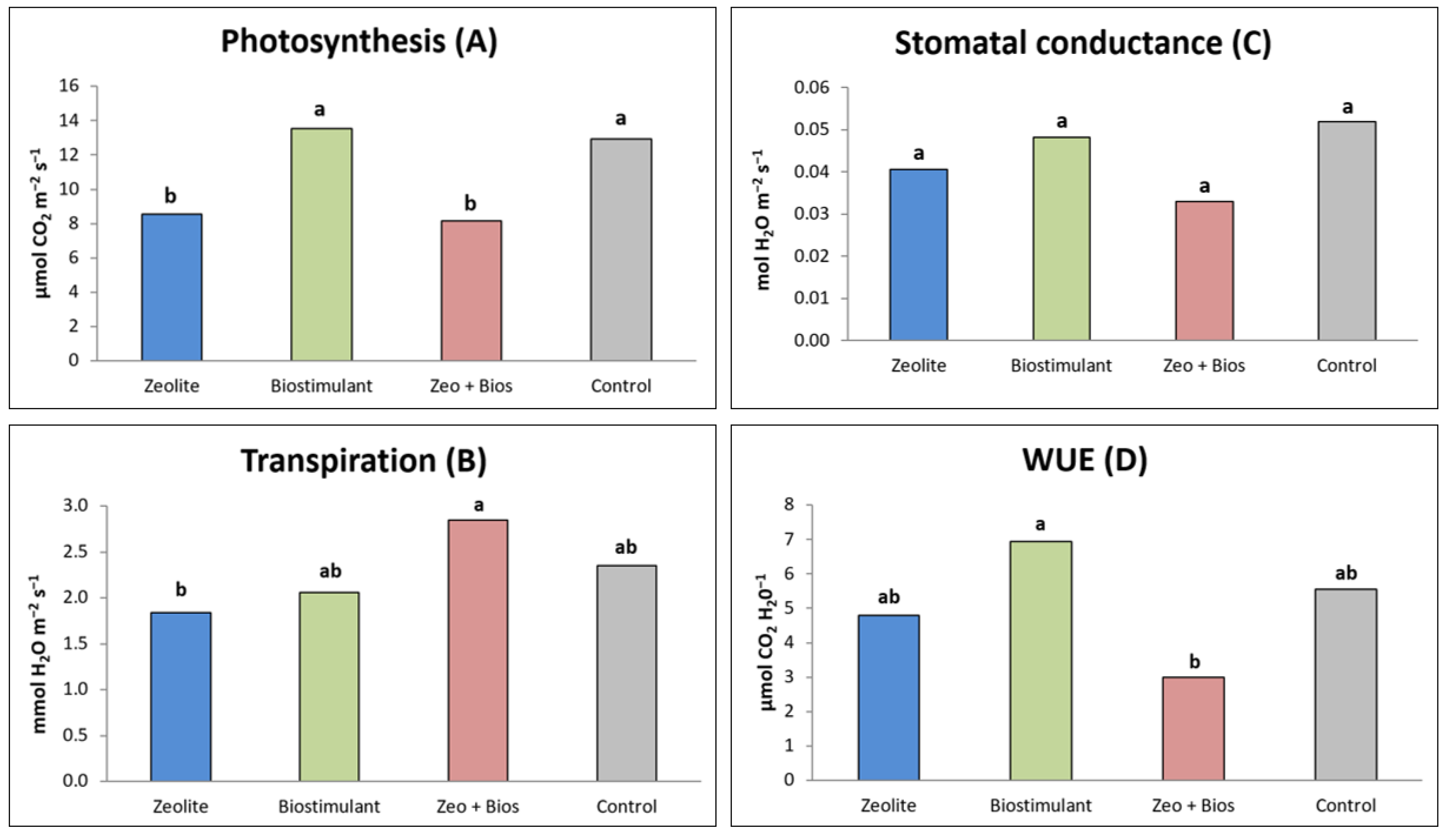 Agriculture 13 00754 g002