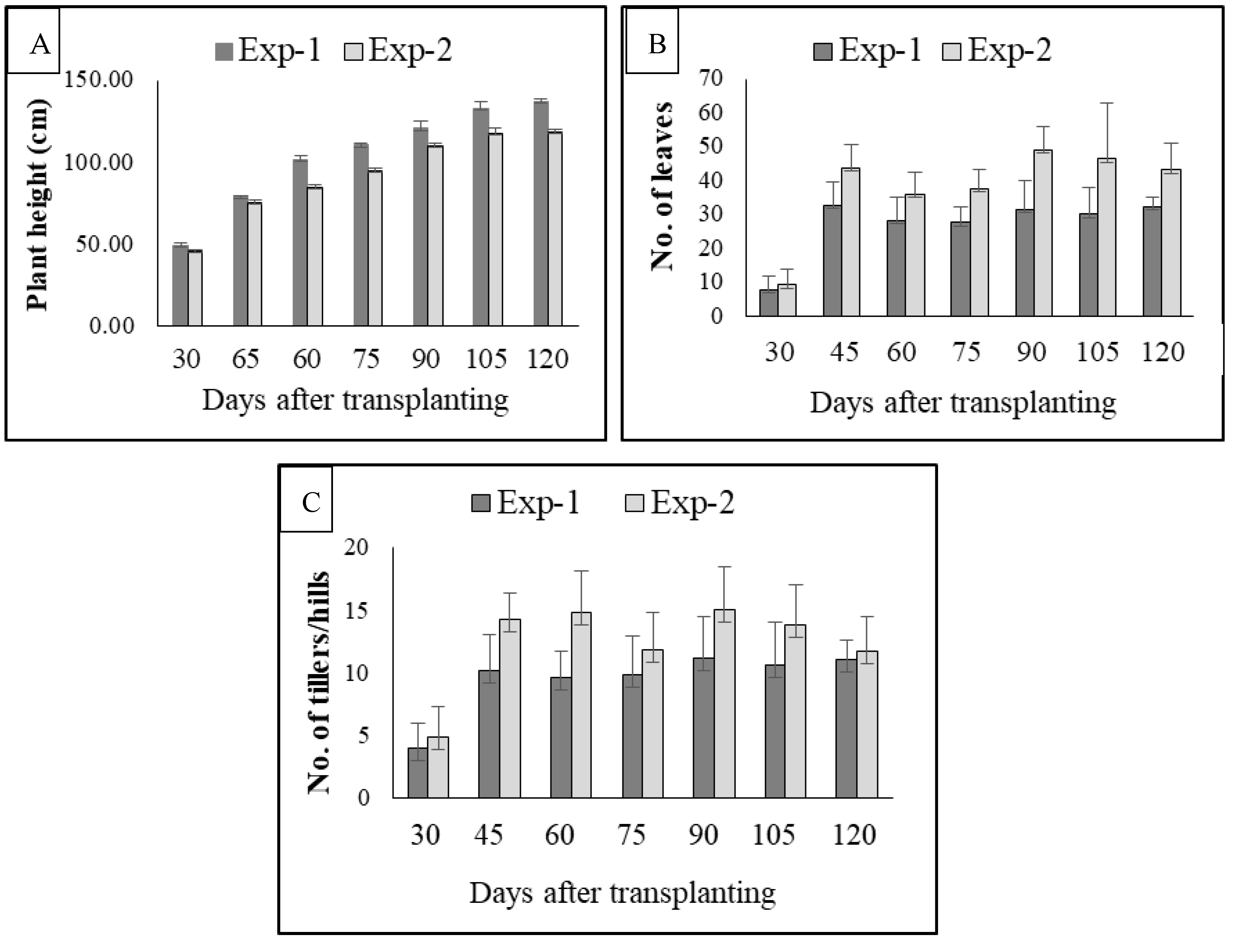 Agriculture 13 00755 g003