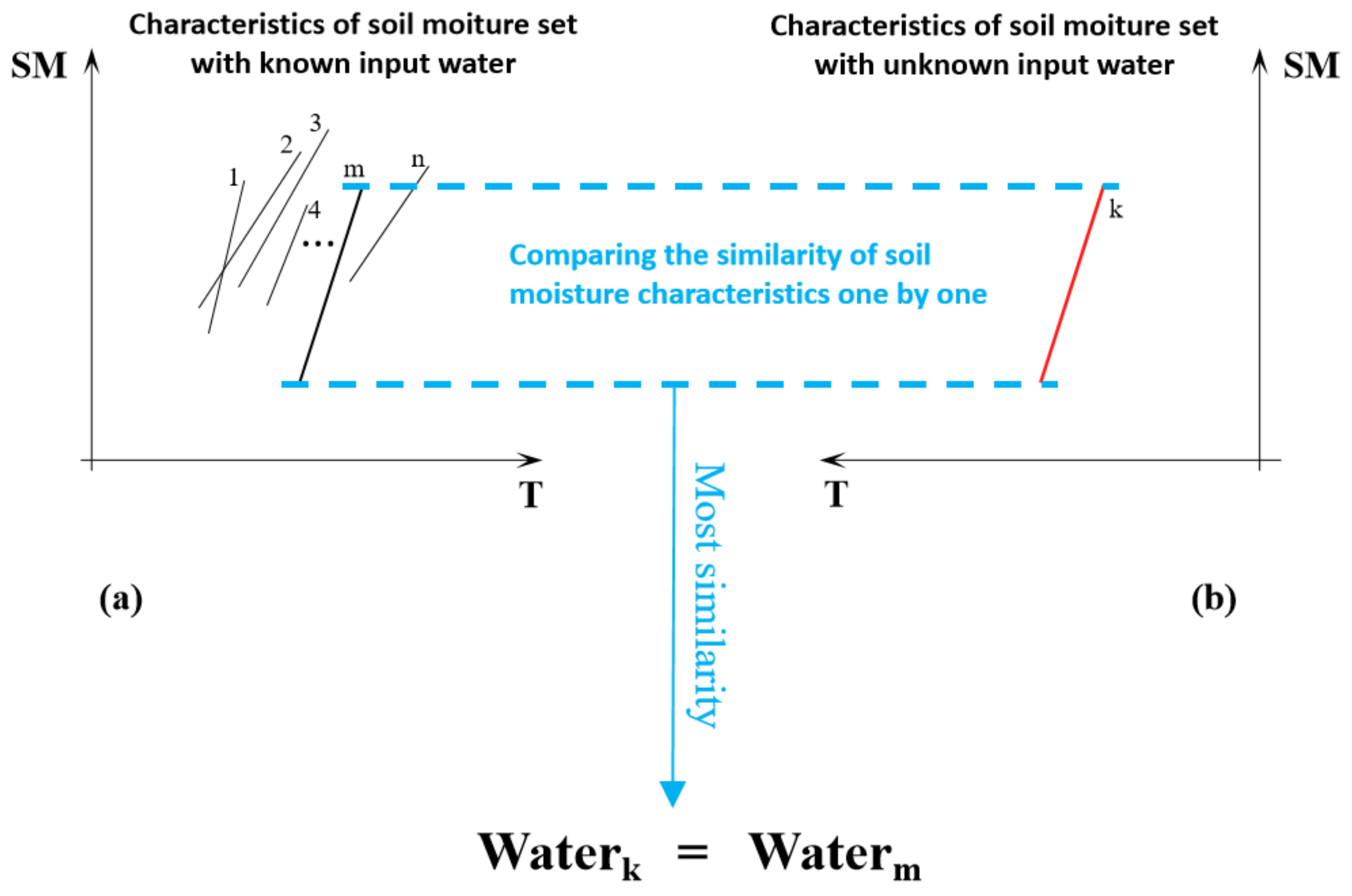 Agriculture 13 00757 g001