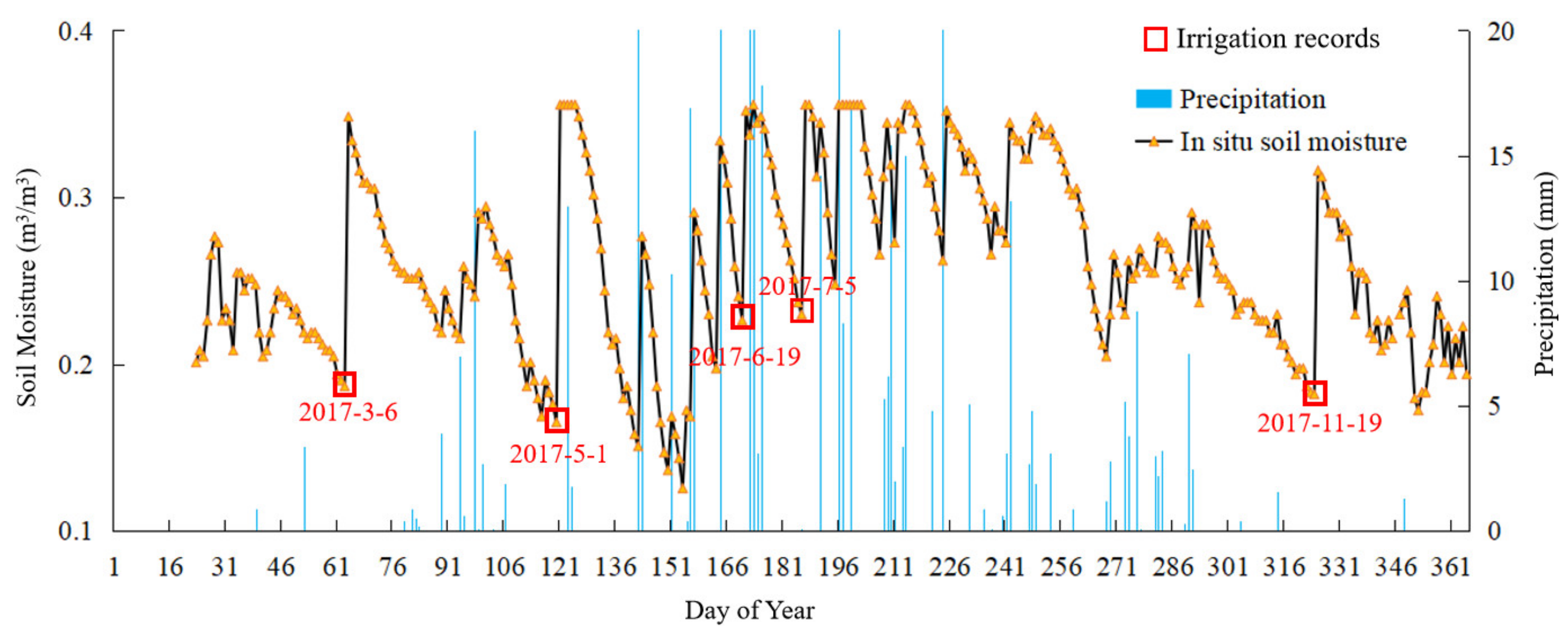 Agriculture 13 00757 g003