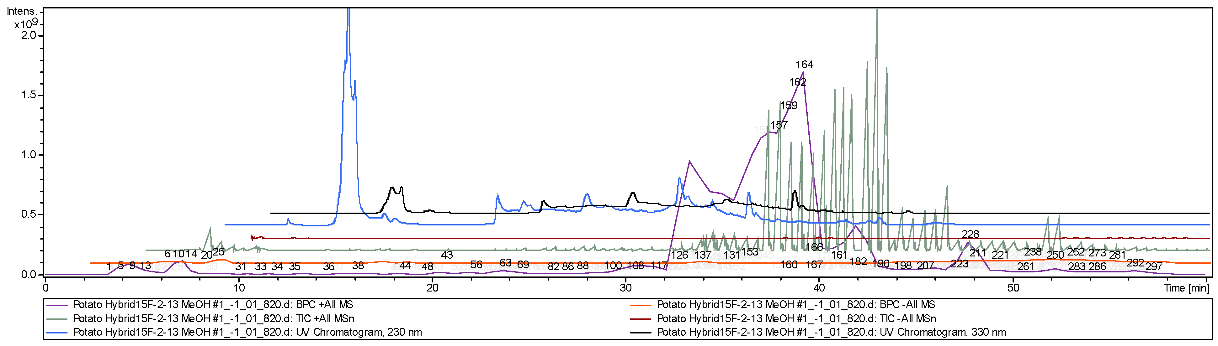 Agriculture 13 00758 g001