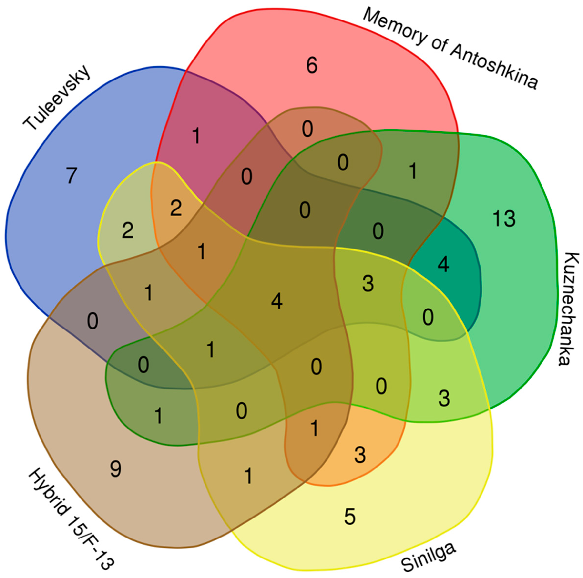 Agriculture 13 00758 g002