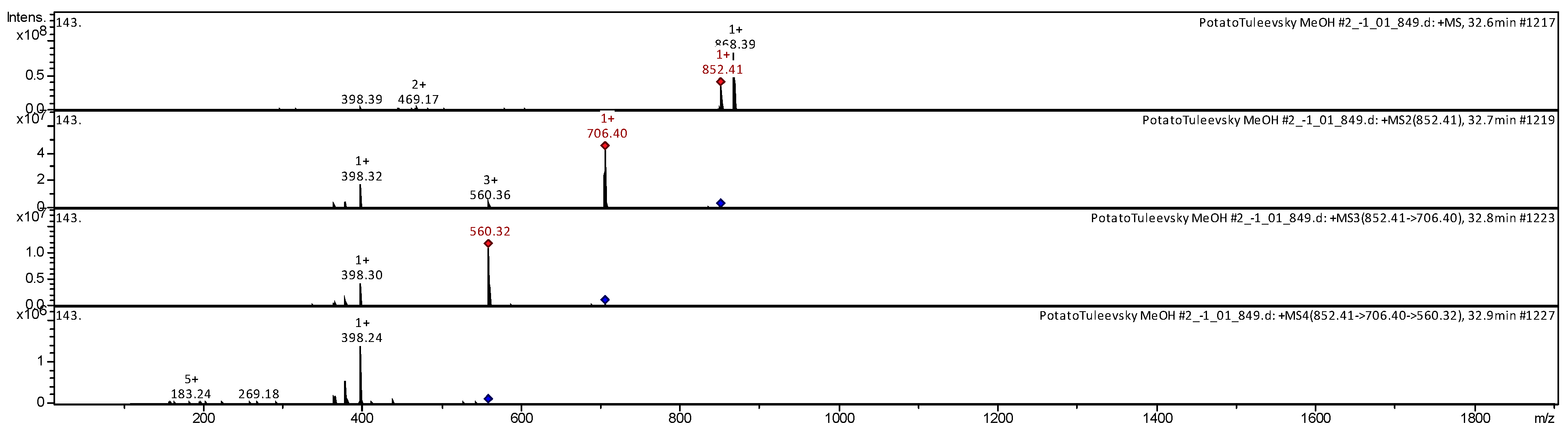 Agriculture 13 00758 g005