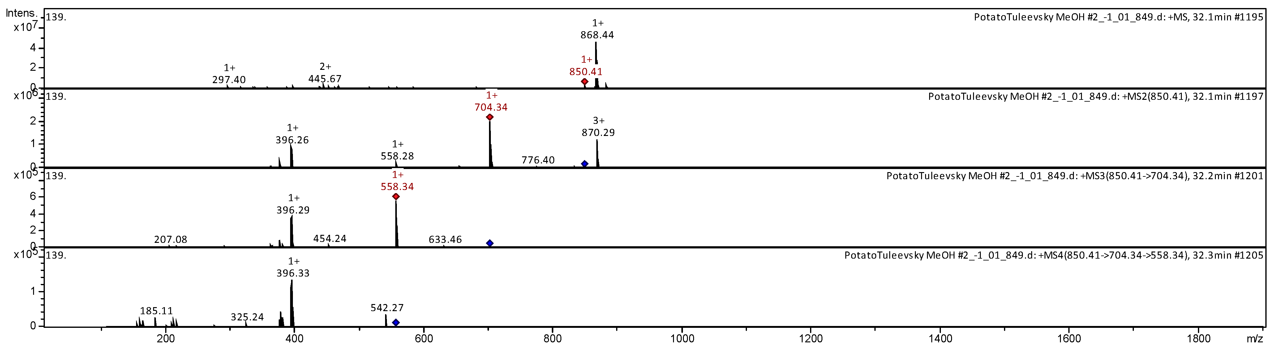 Agriculture 13 00758 g006