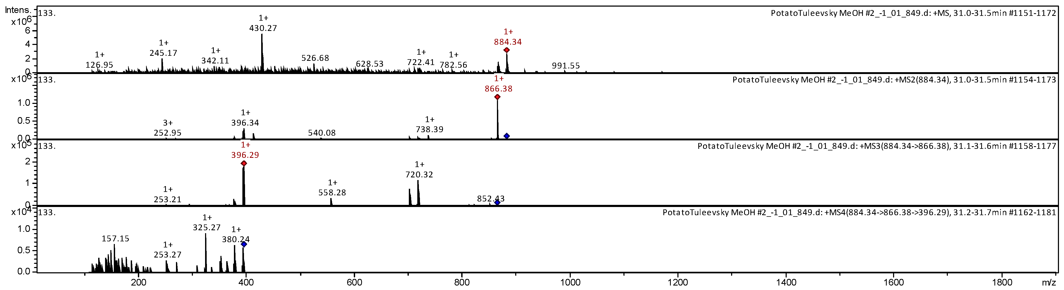 Agriculture 13 00758 g007