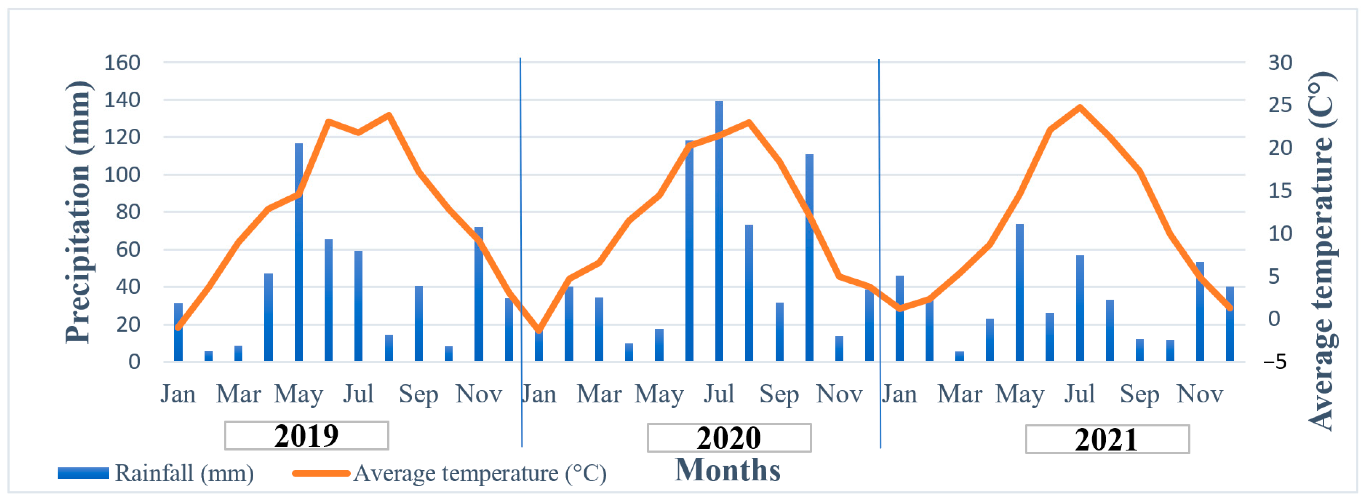 Agriculture 13 00760 g001