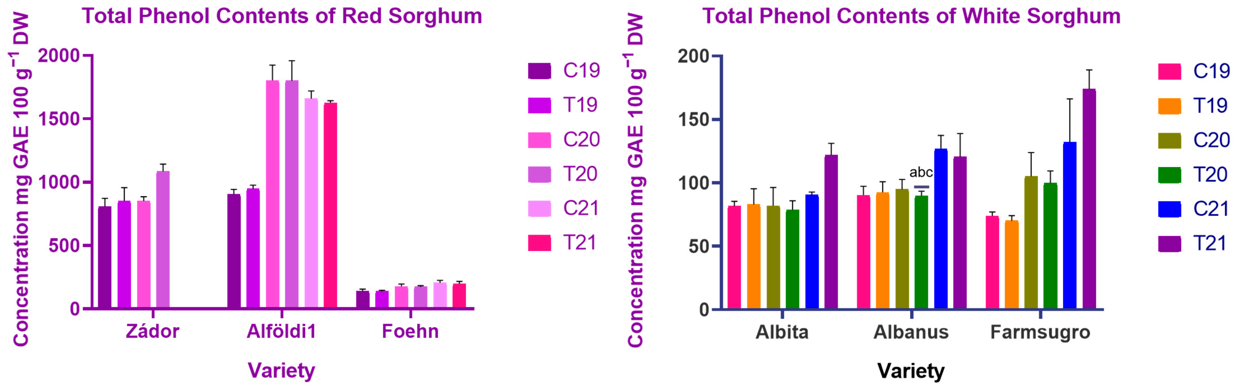 Agriculture 13 00760 g002