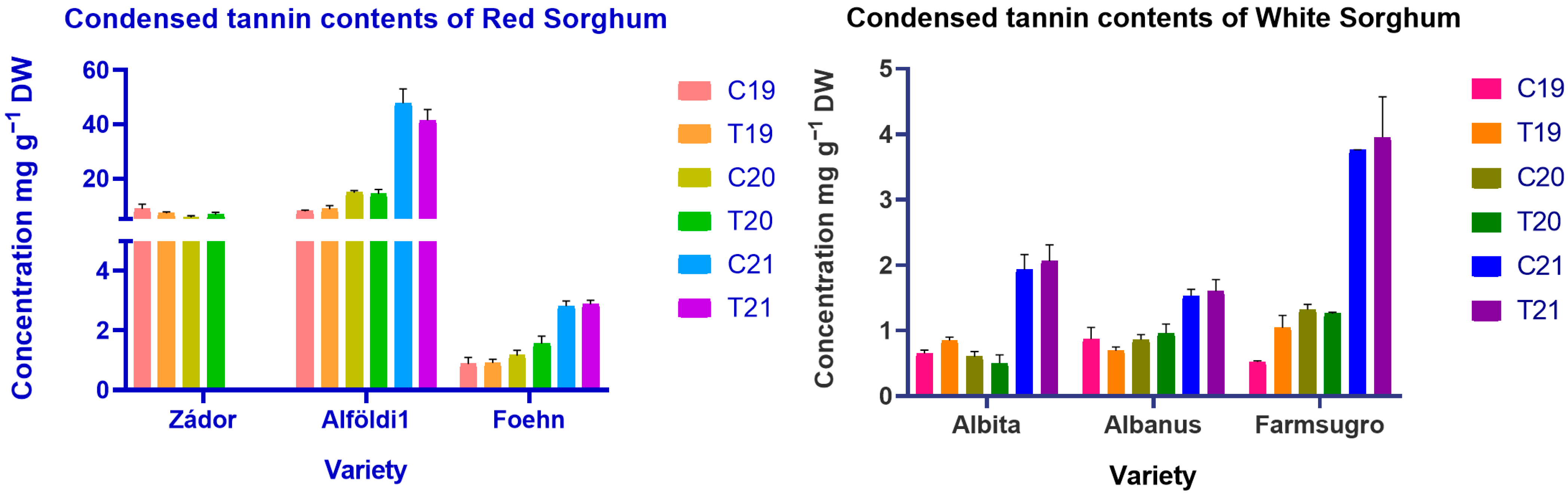 Agriculture 13 00760 g003