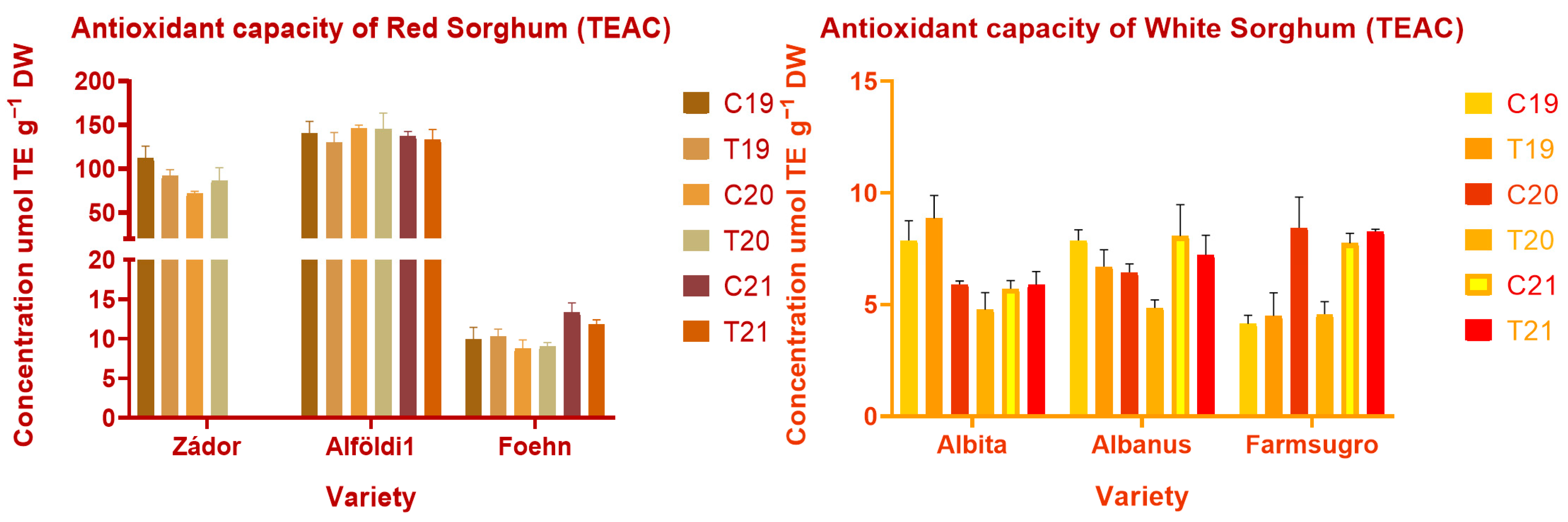 Agriculture 13 00760 g004