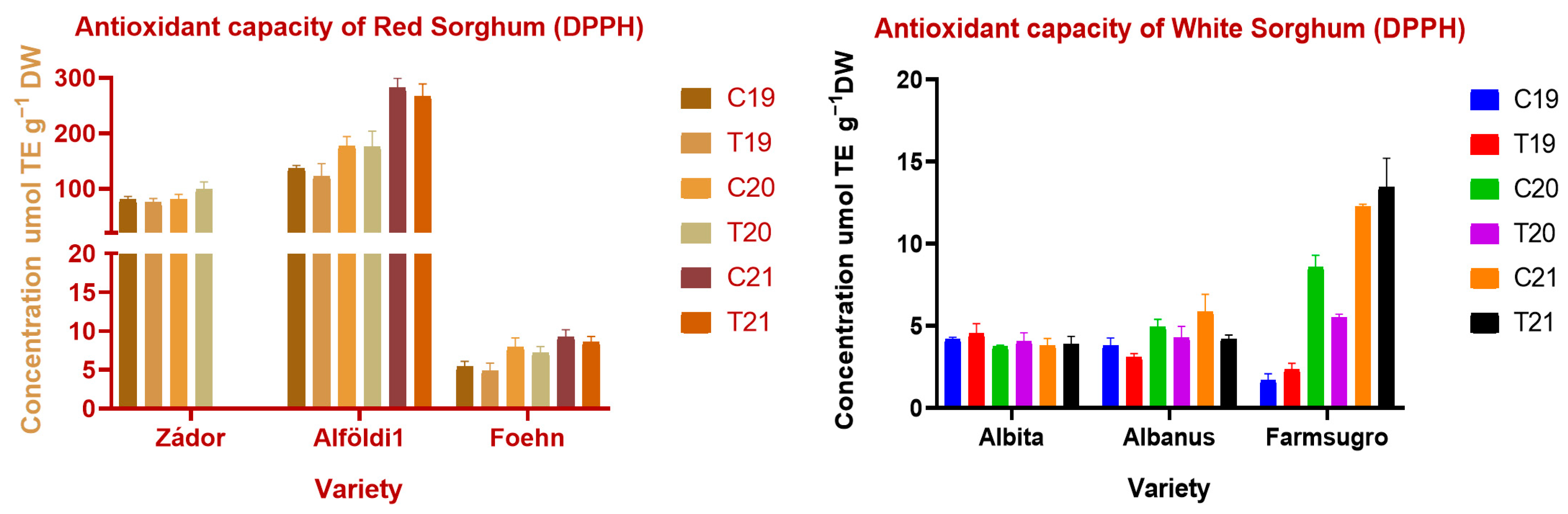 Agriculture 13 00760 g005